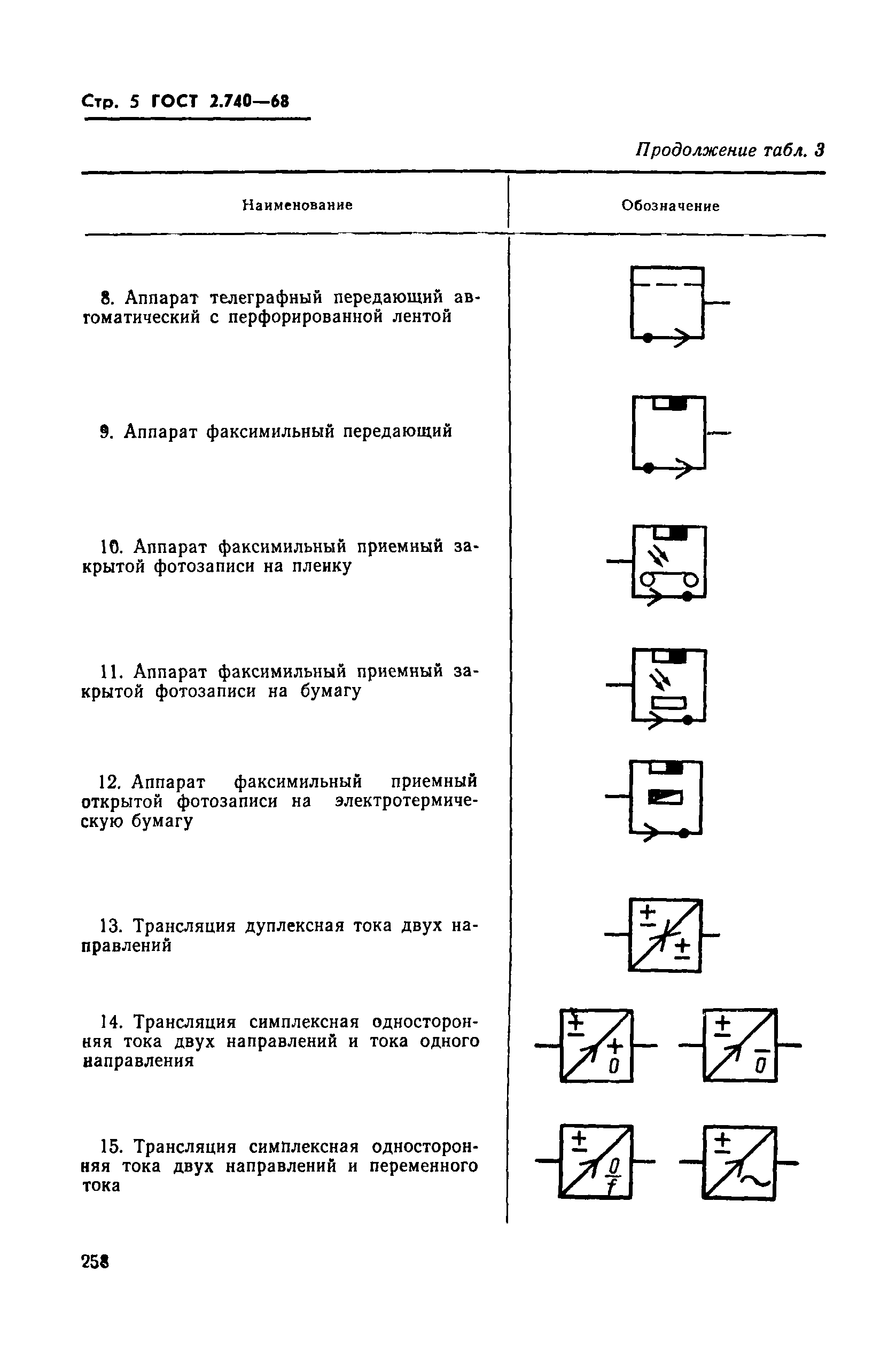 ГОСТ 2.740-68