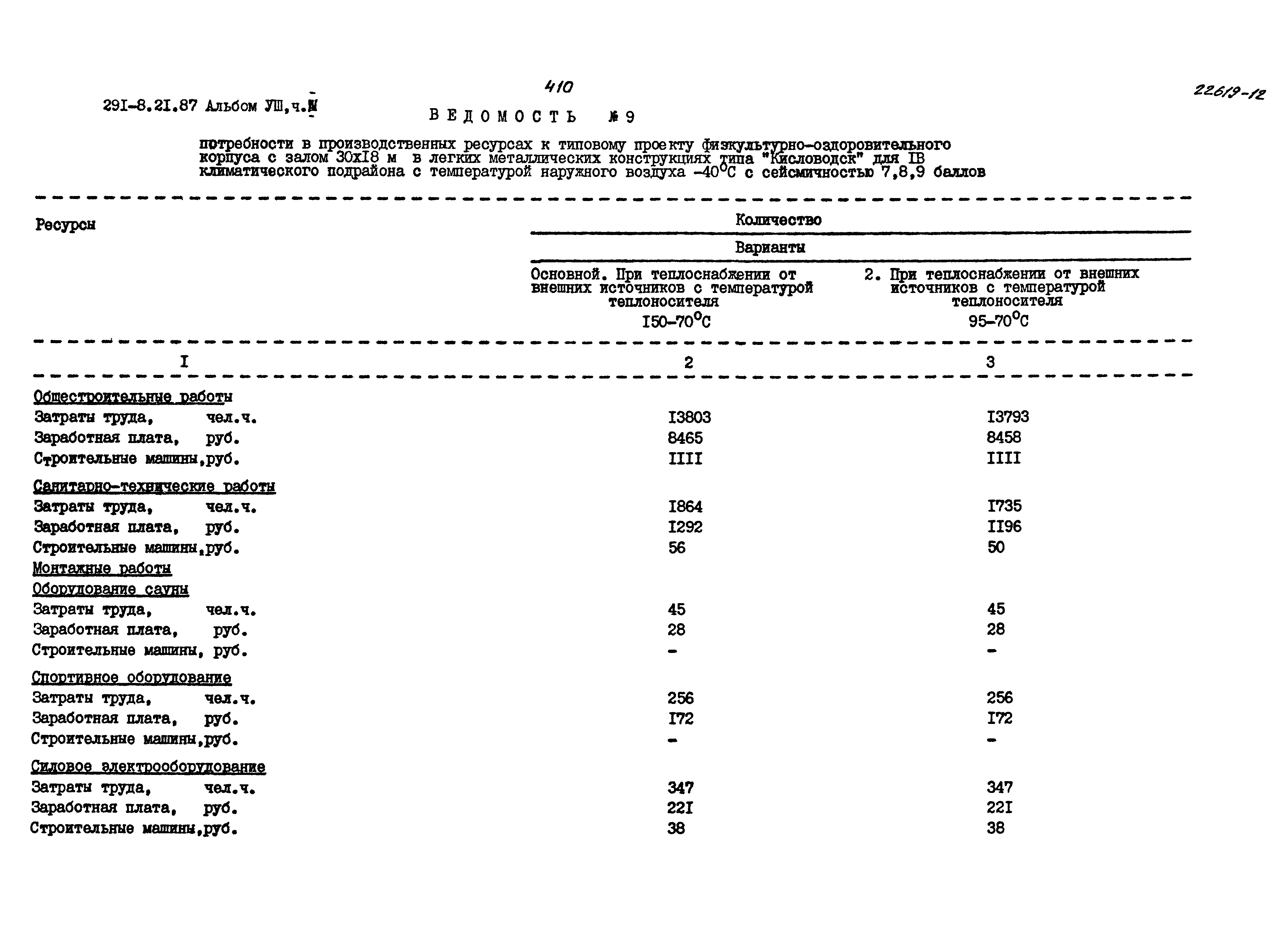 Типовой проект 291-8-21.87