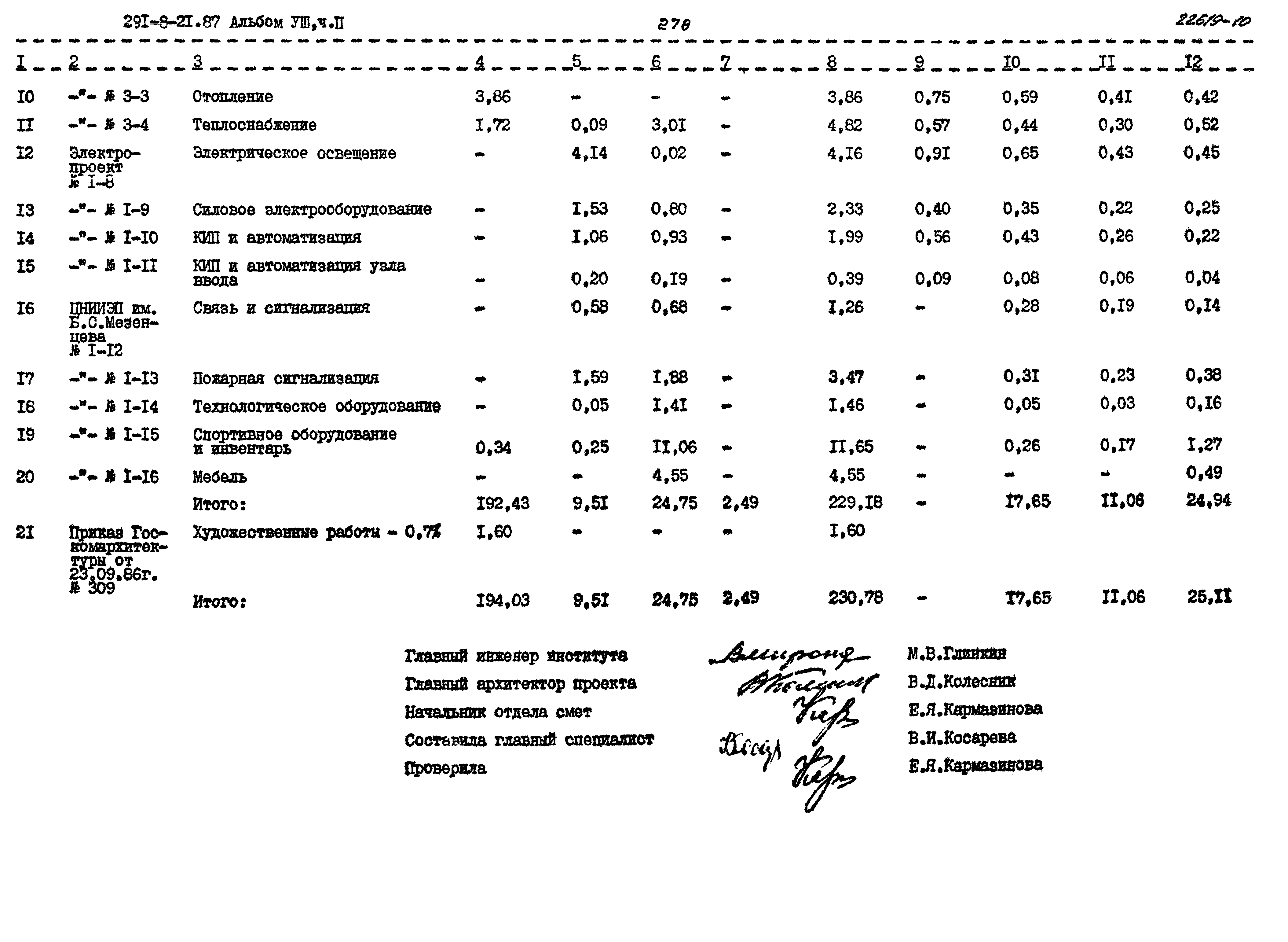 Типовой проект 291-8-21.87