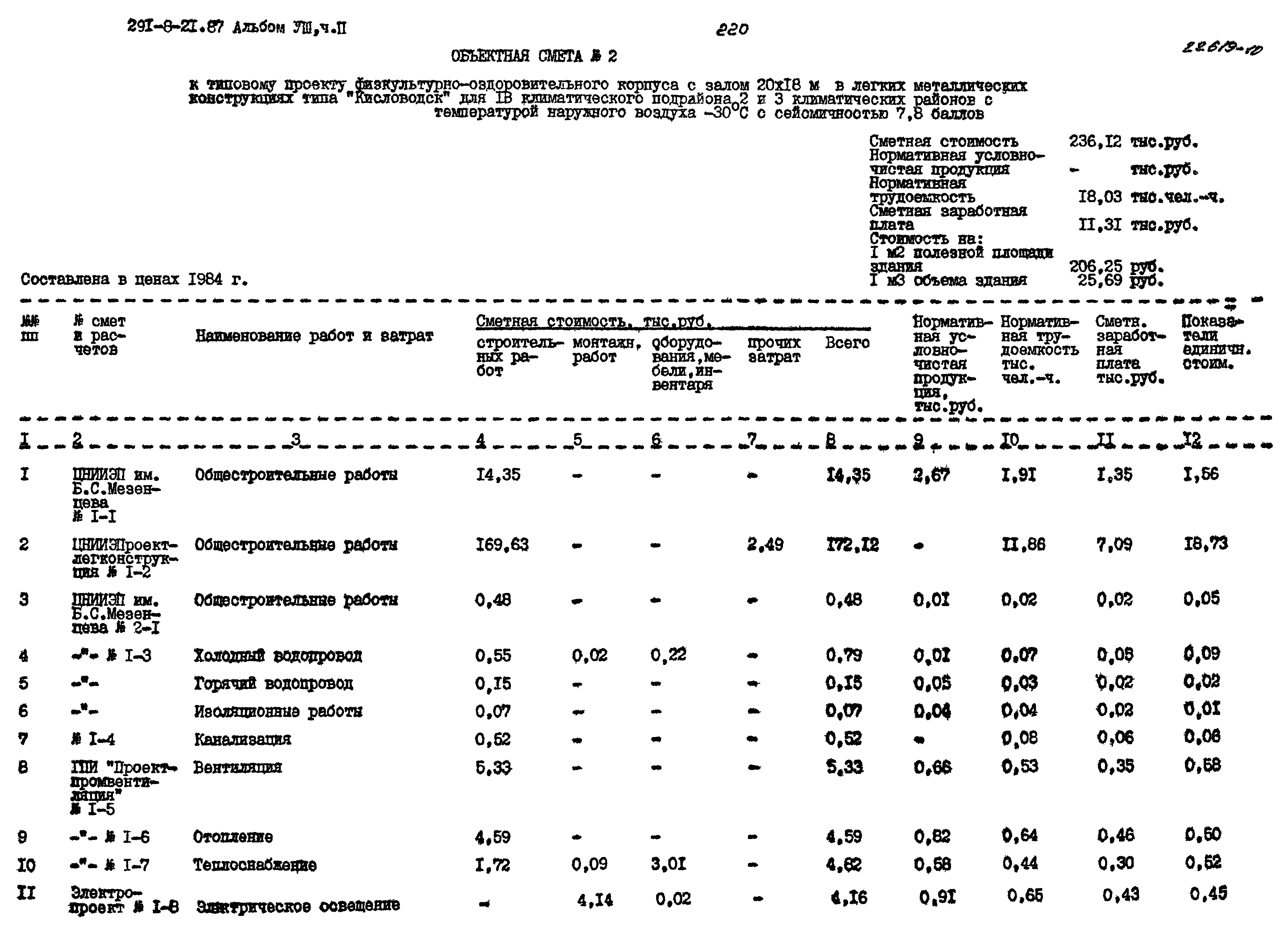 Типовой проект 291-8-21.87
