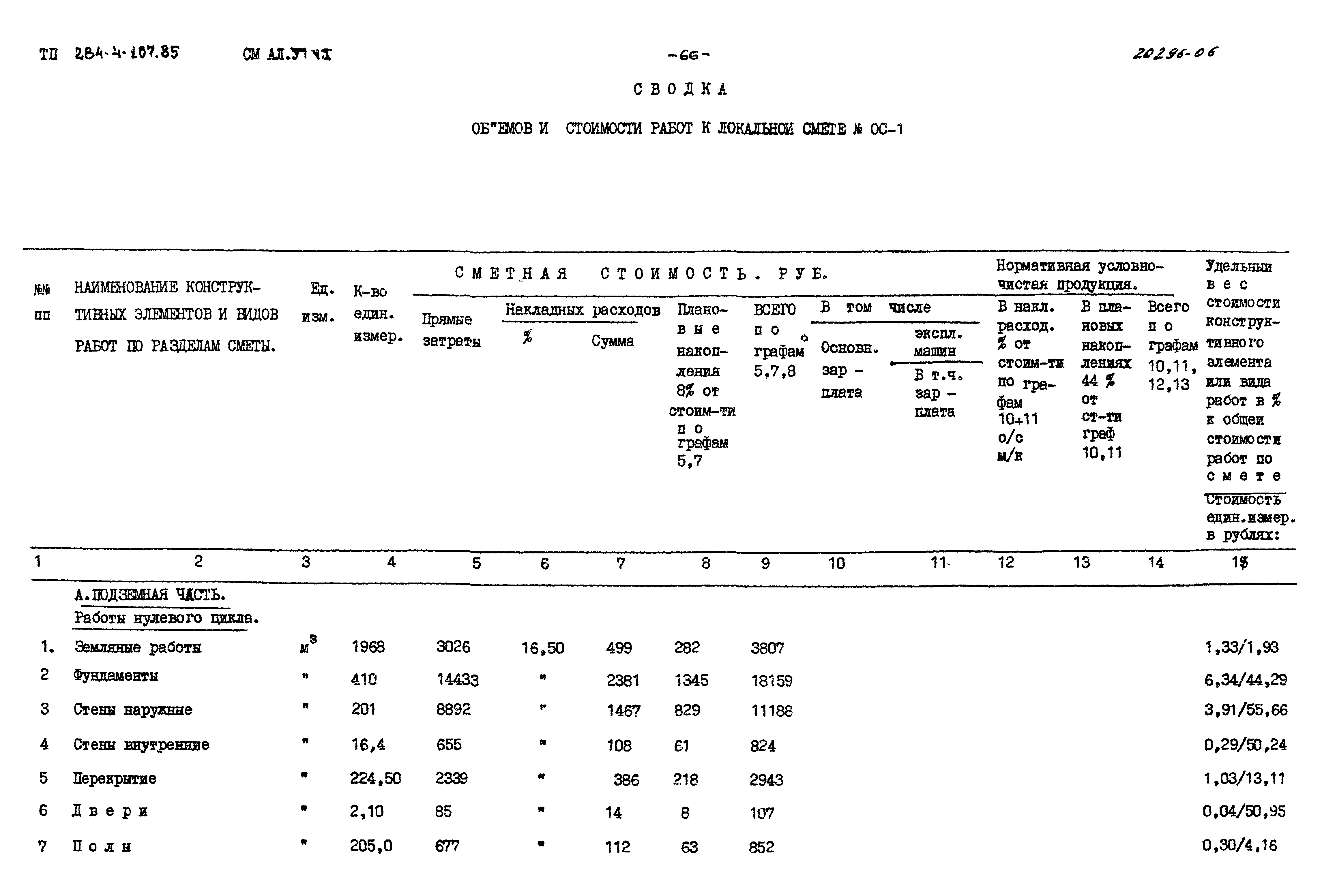 Типовой проект 284-4-107.85
