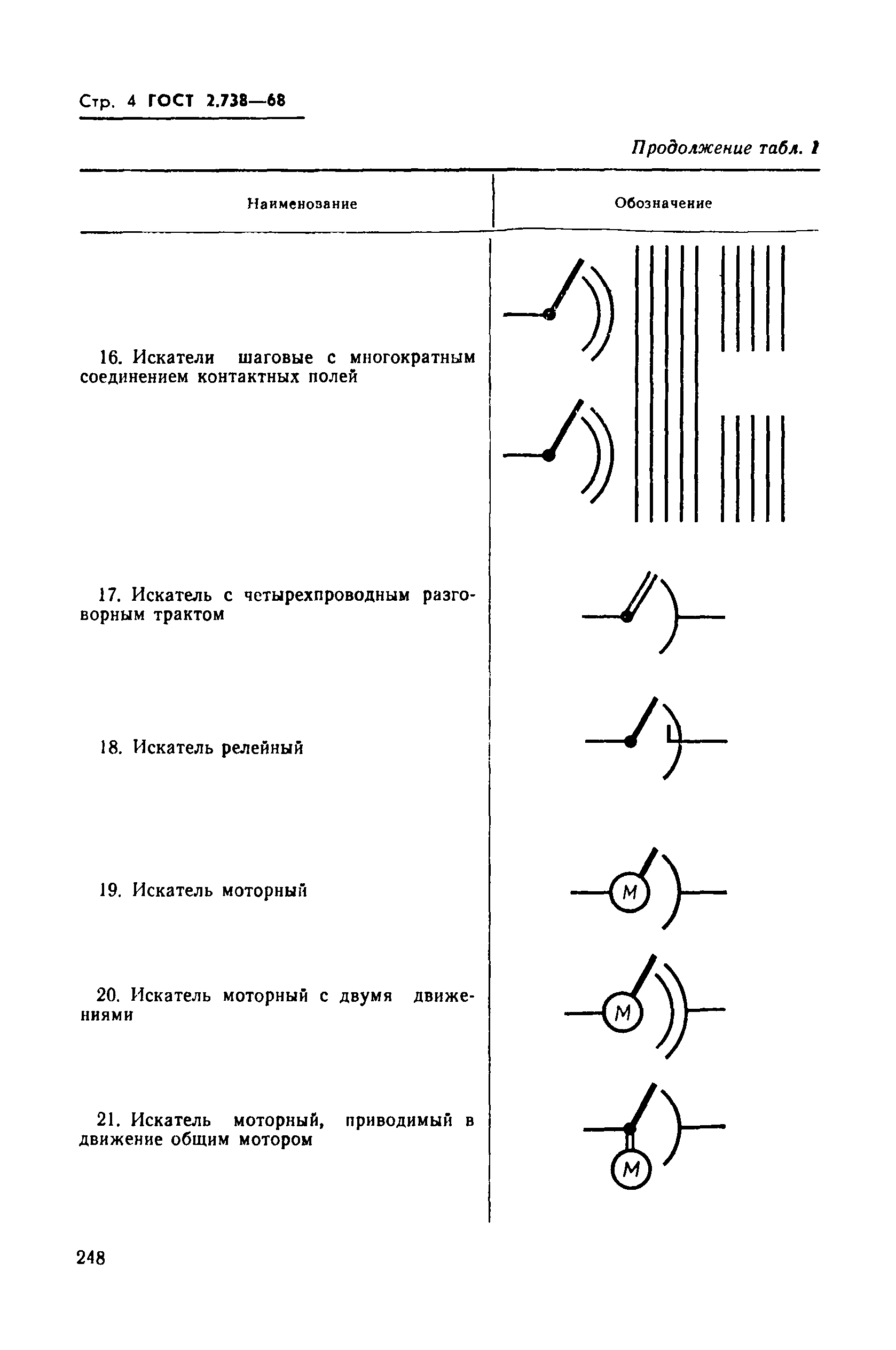 ГОСТ 2.738-68