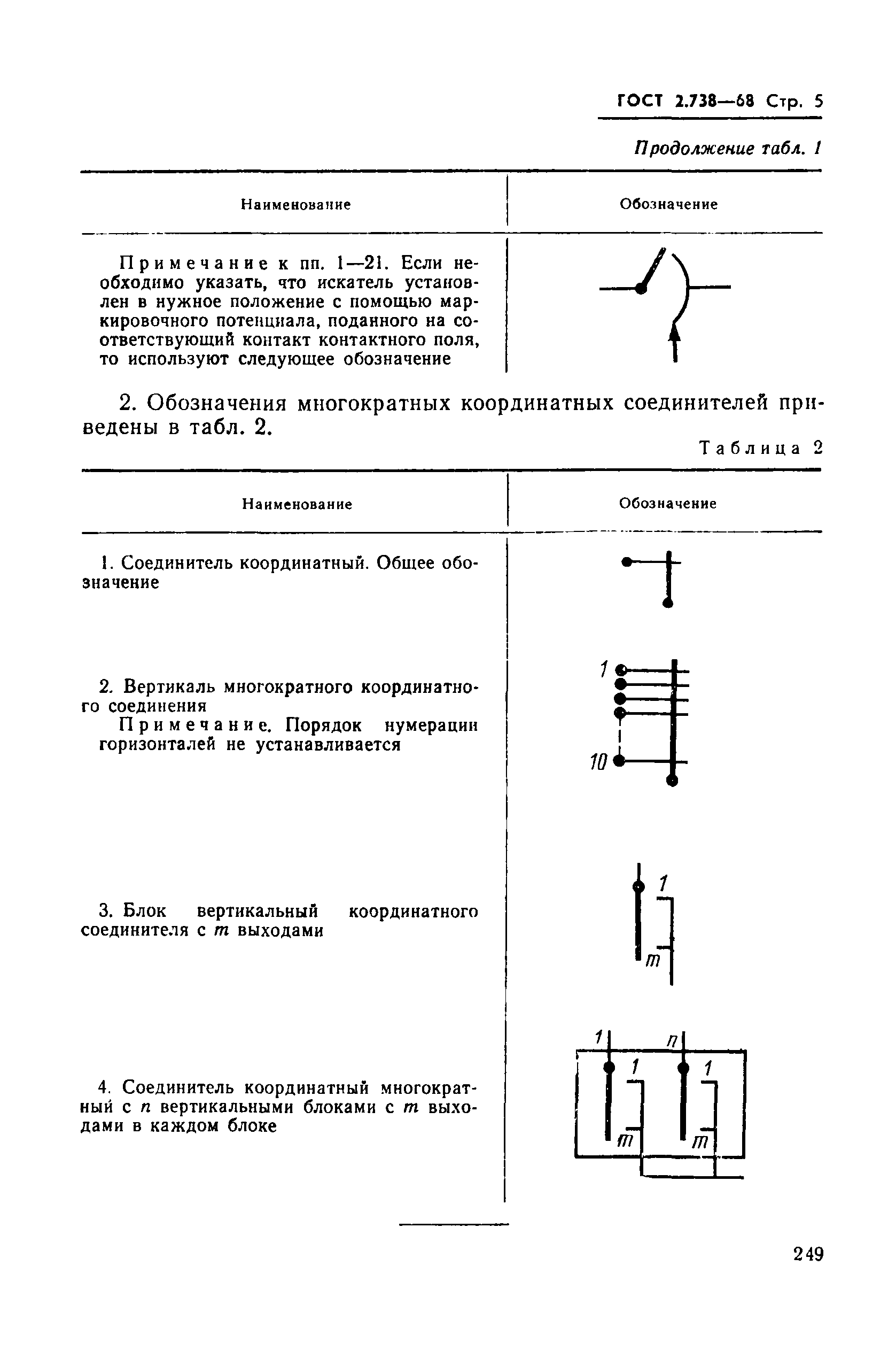 ГОСТ 2.738-68