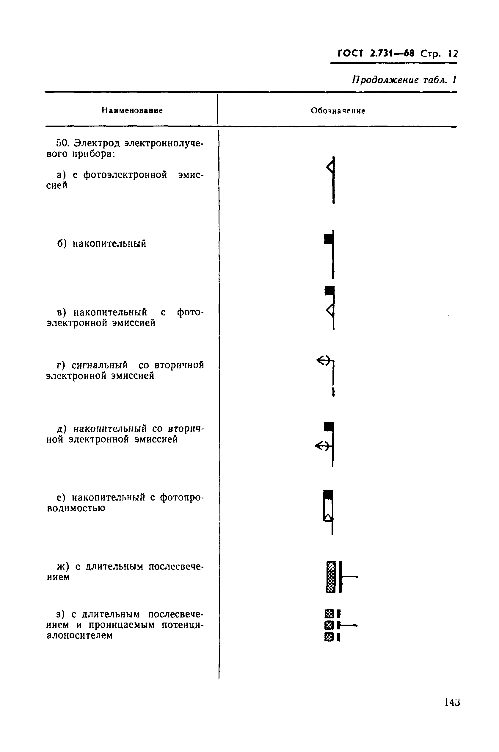 ГОСТ 2.731-68