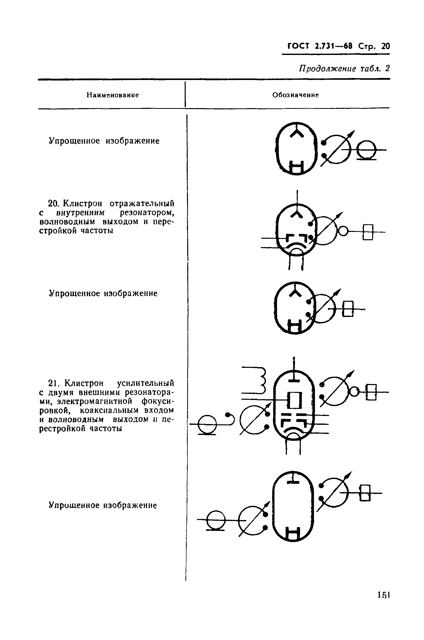 ГОСТ 2.731-68