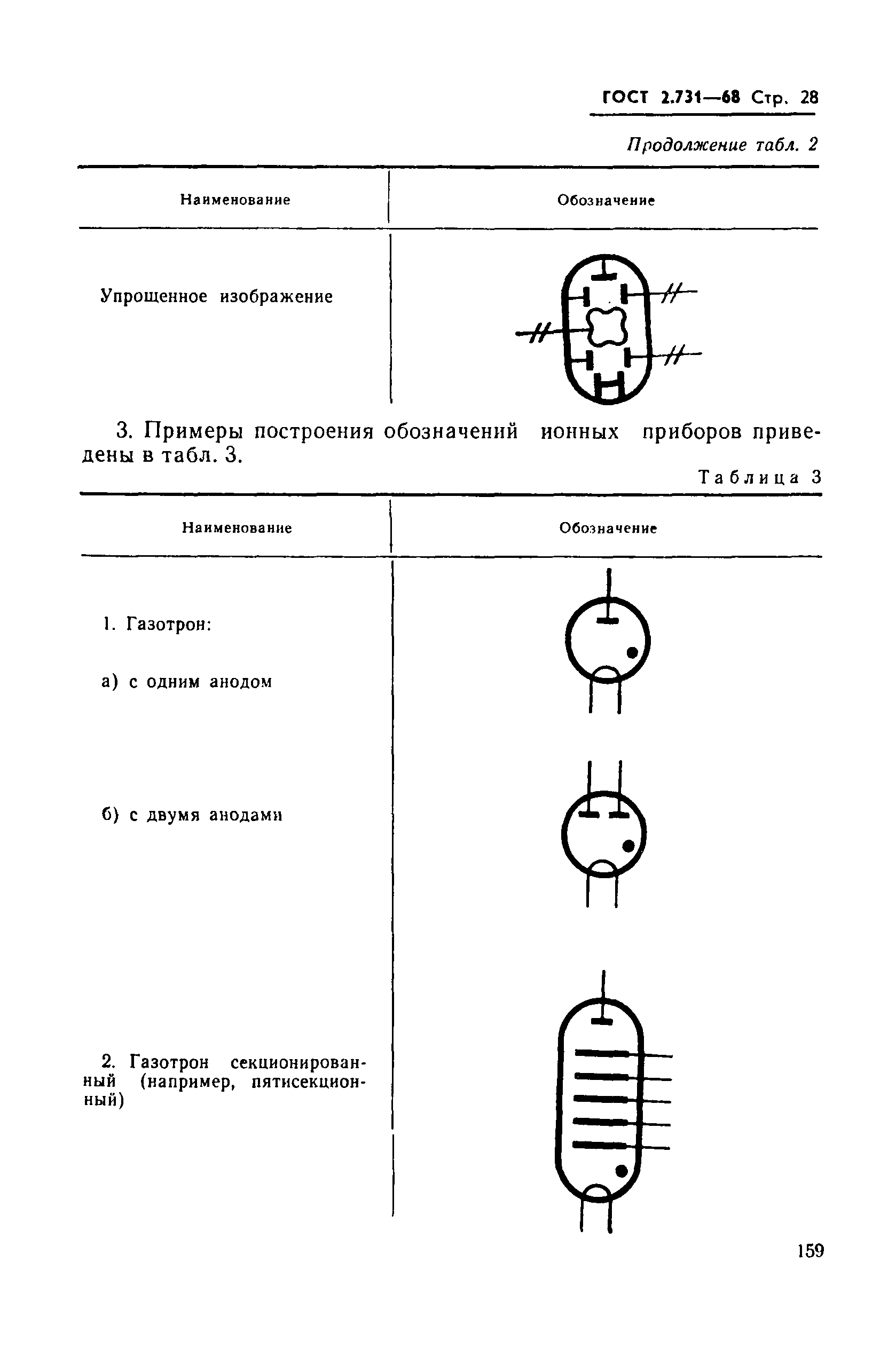 ГОСТ 2.731-68