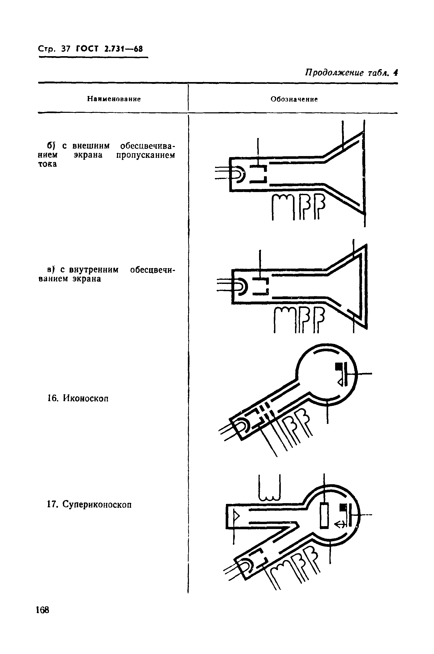 ГОСТ 2.731-68