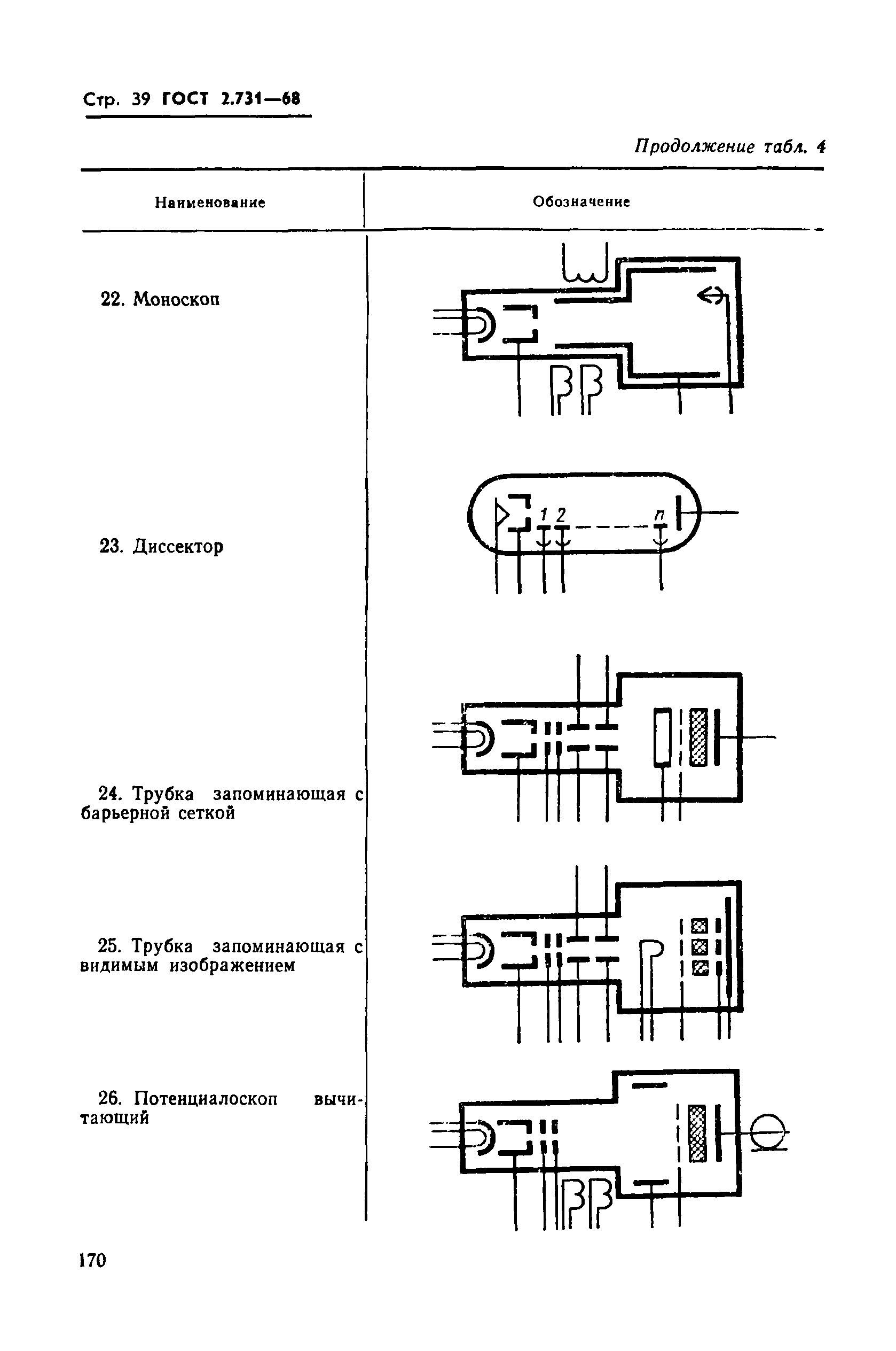 ГОСТ 2.731-68