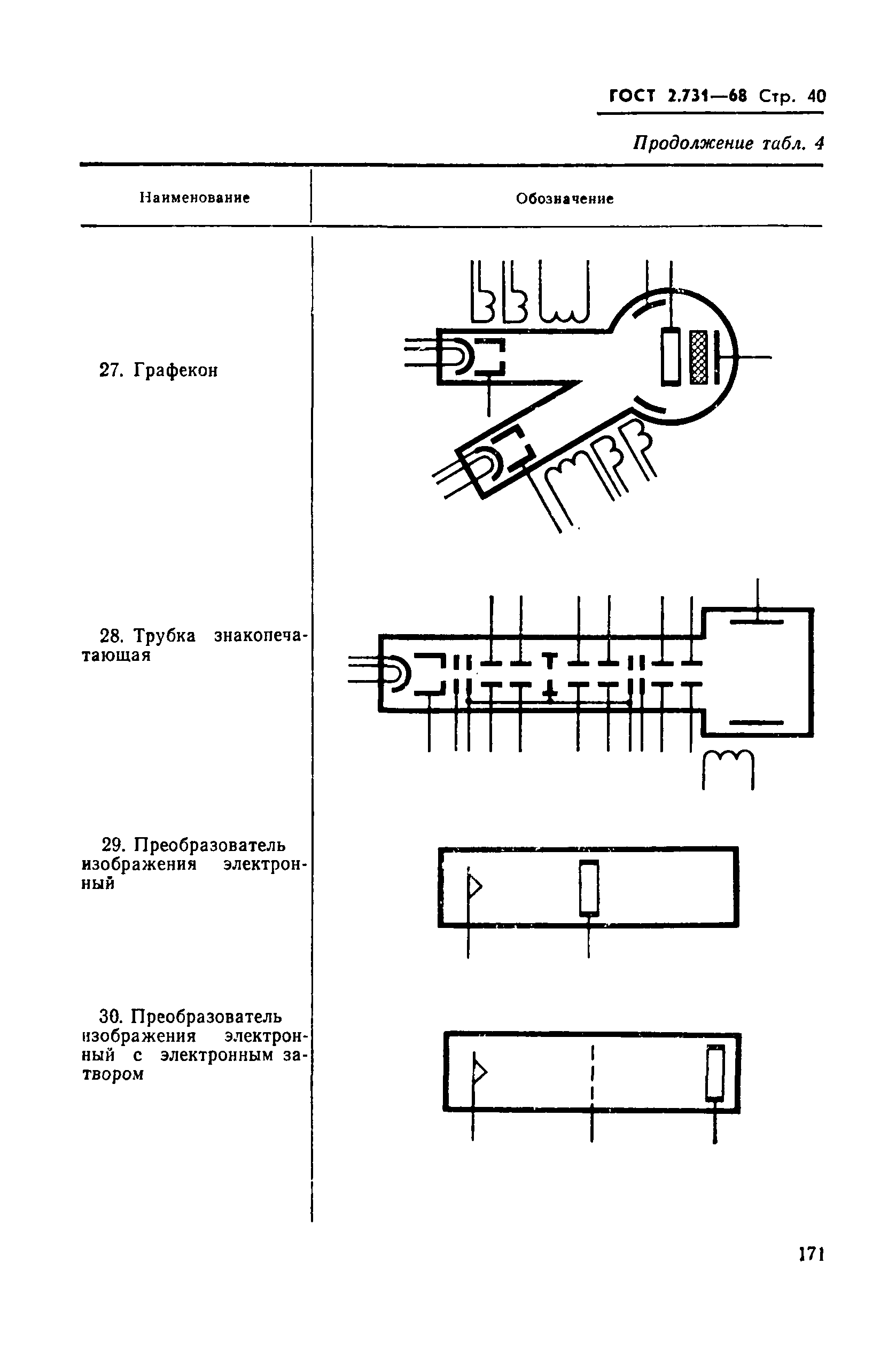 ГОСТ 2.731-68