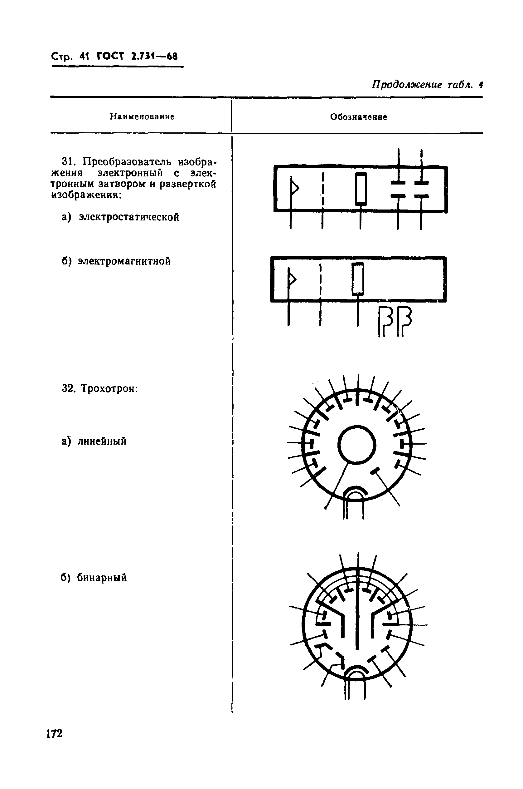 ГОСТ 2.731-68