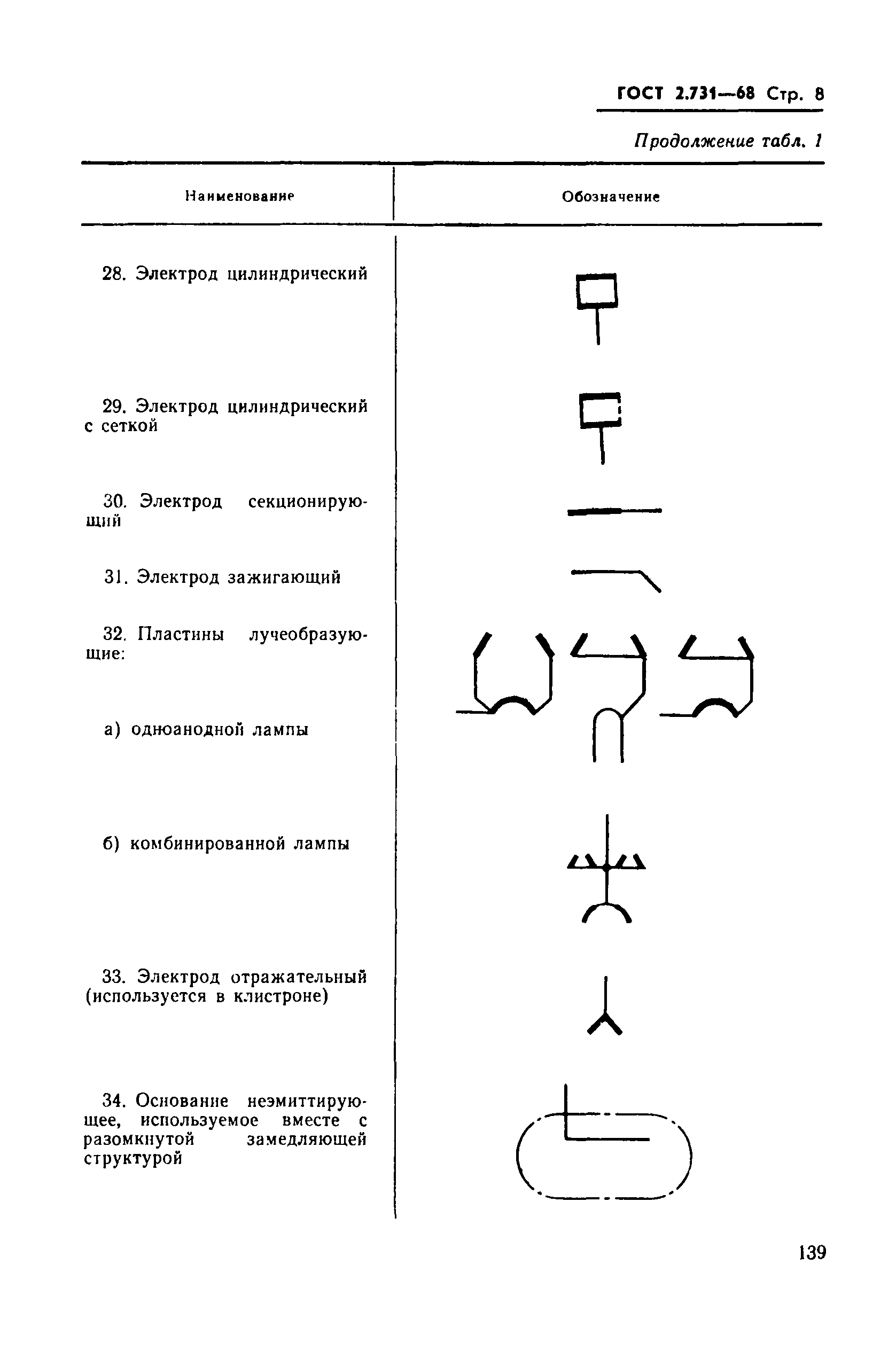 ГОСТ 2.731-68