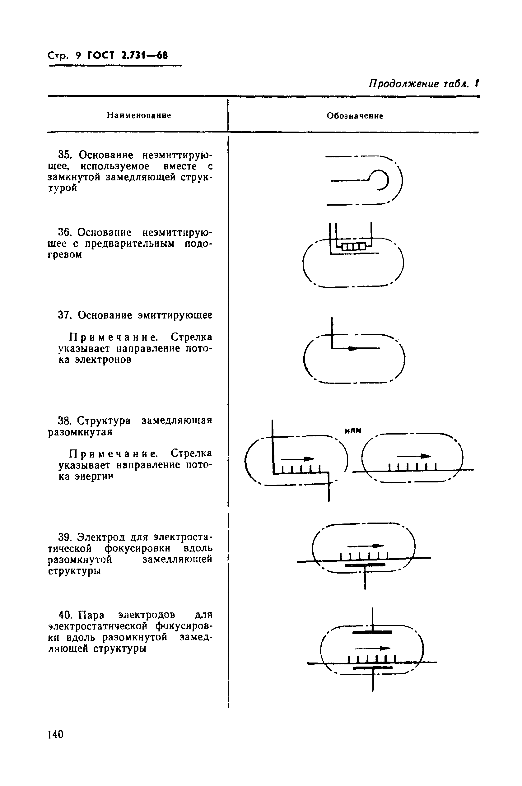 ГОСТ 2.731-68