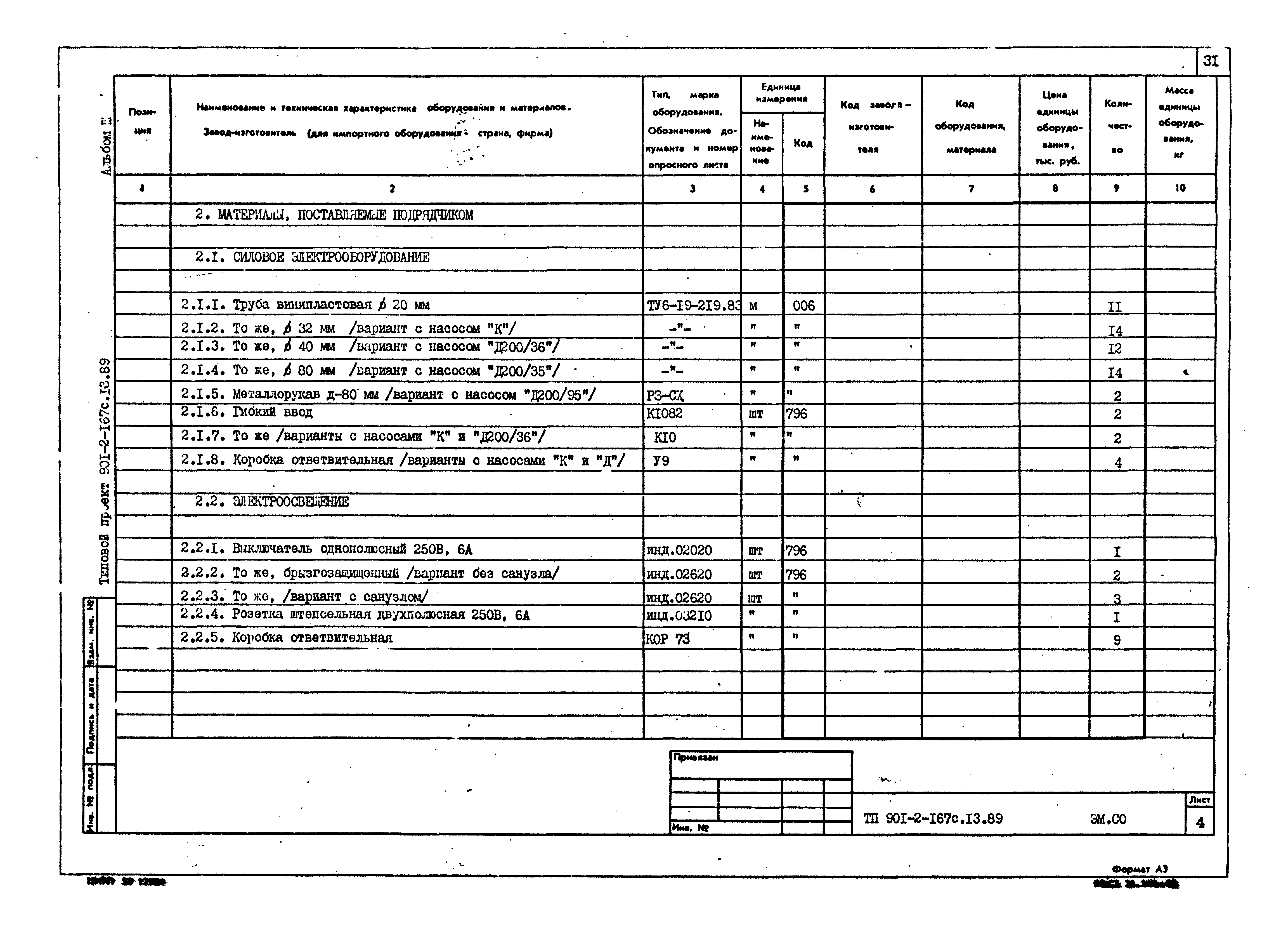 Типовой проект 901-2-167с.13.89