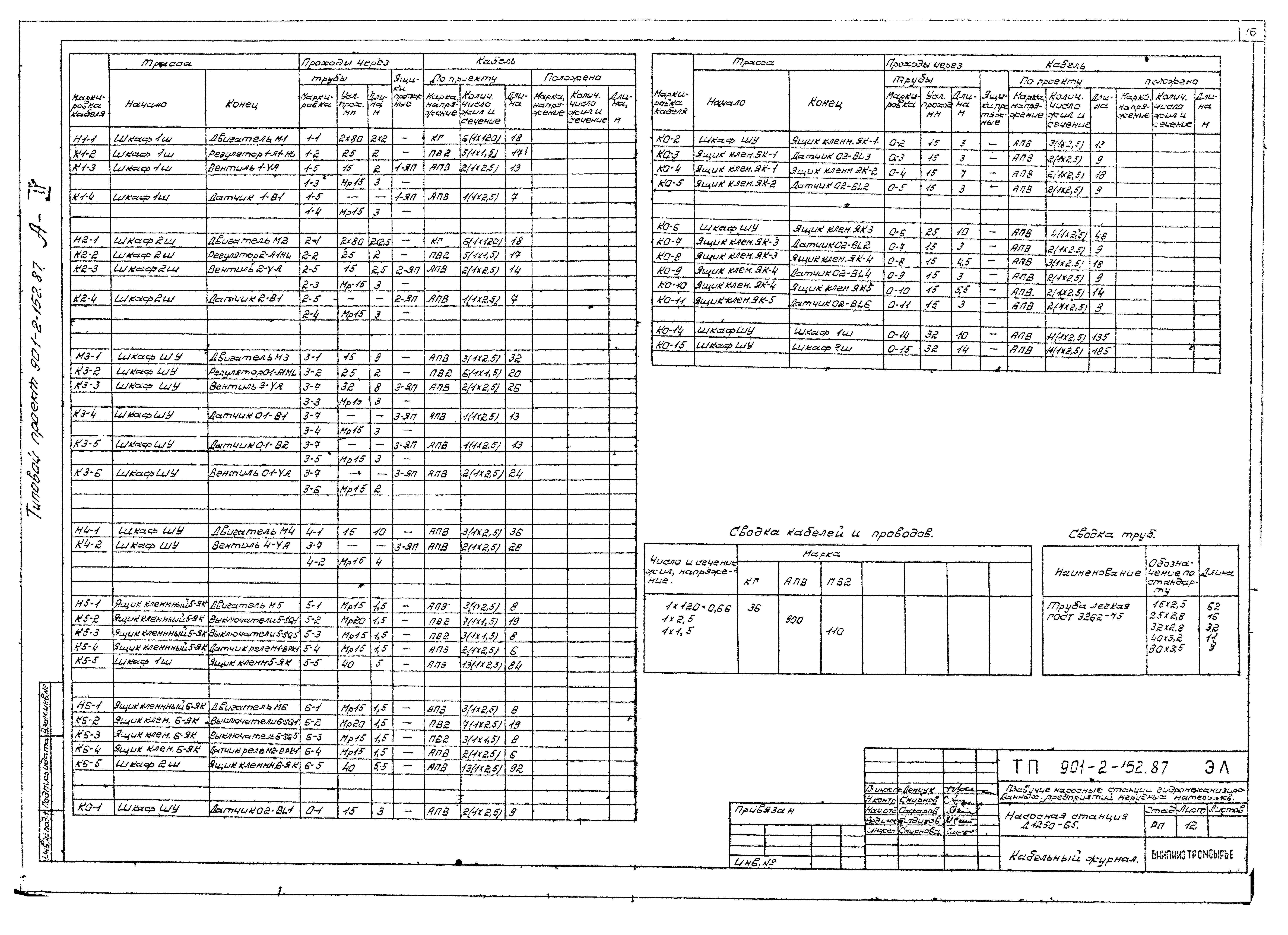 Типовой проект 901-2-152.87