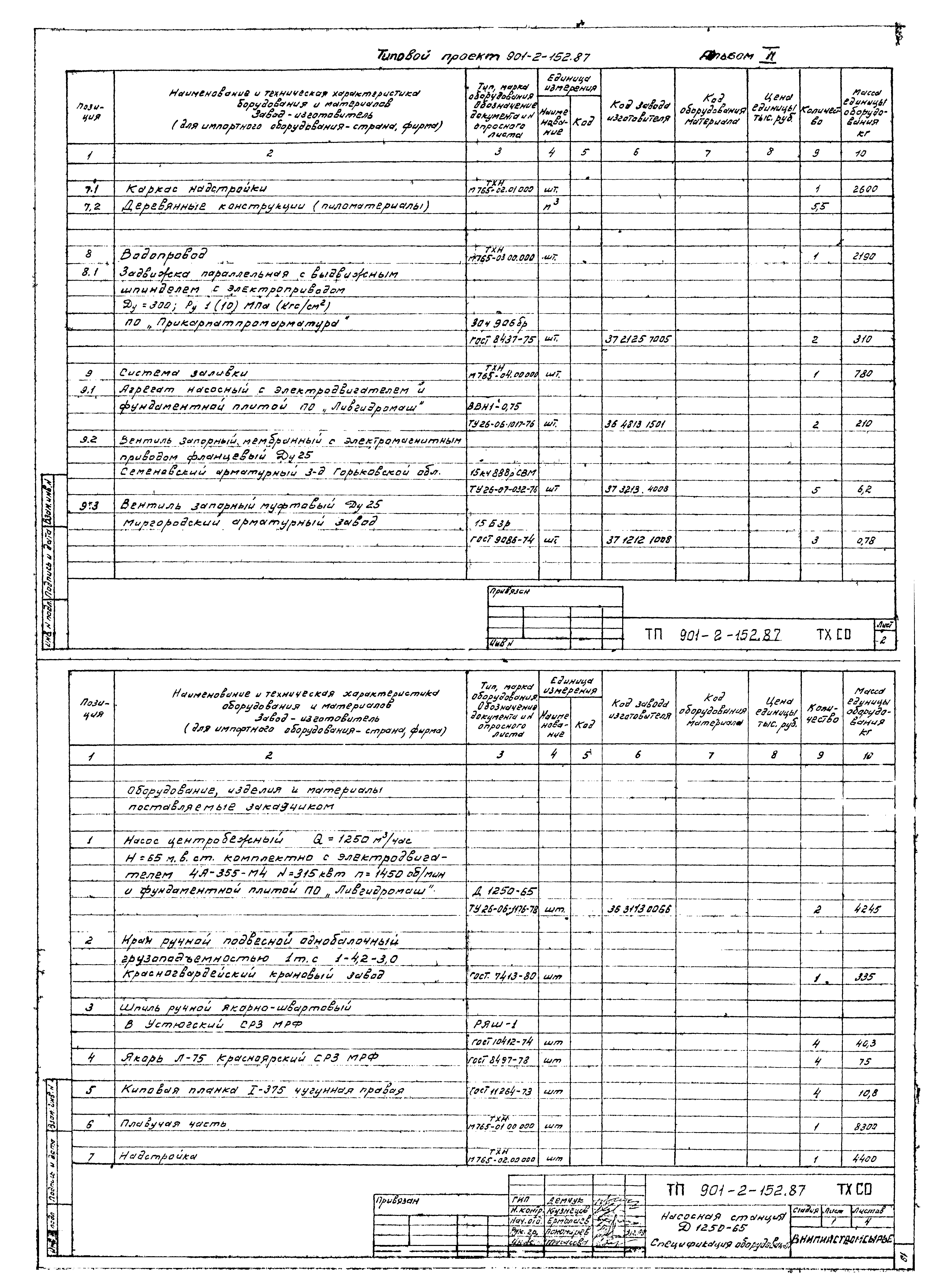 Типовой проект 901-2-152.87