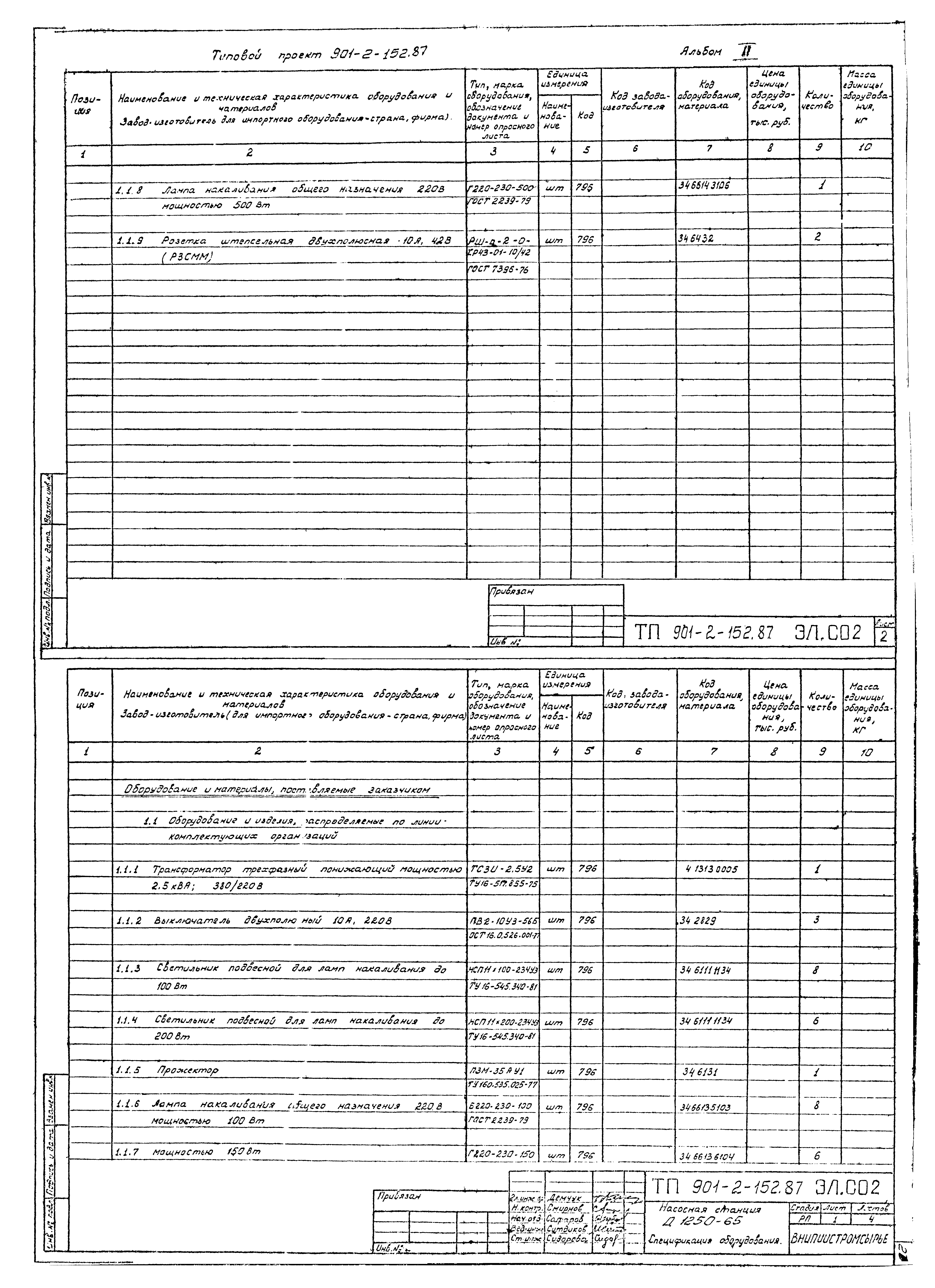Типовой проект 901-2-152.87