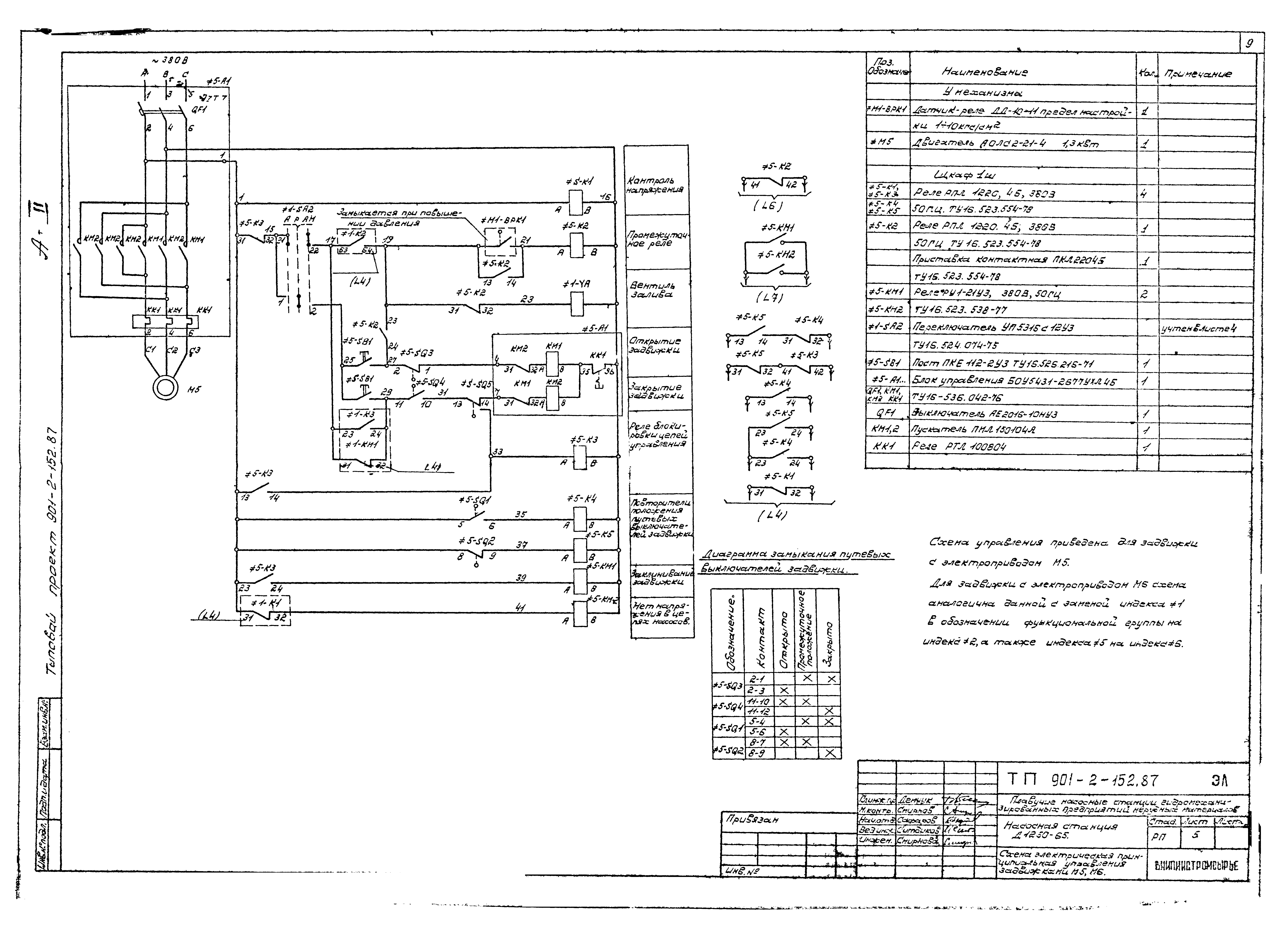 Типовой проект 901-2-152.87