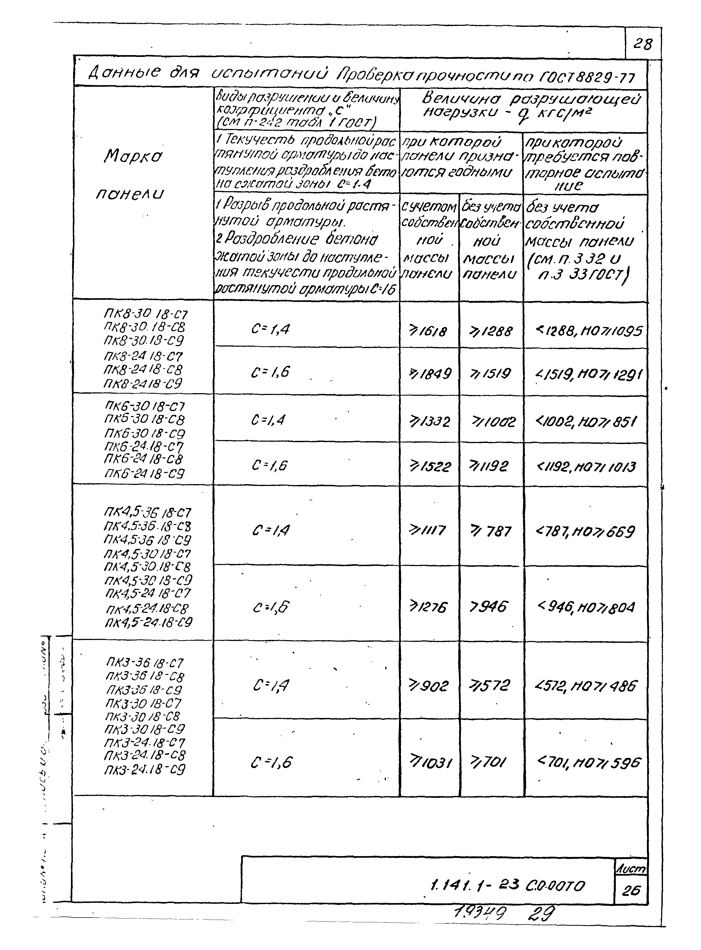 Серия 1.141.1-23с