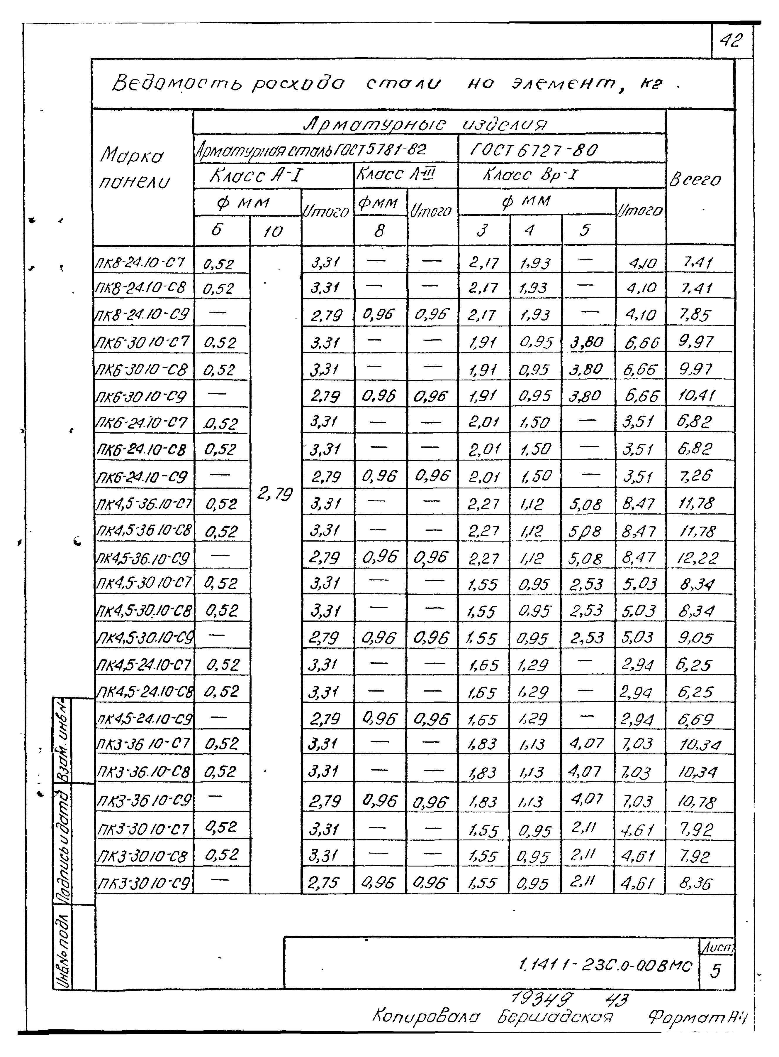 Серия 1.141.1-23с