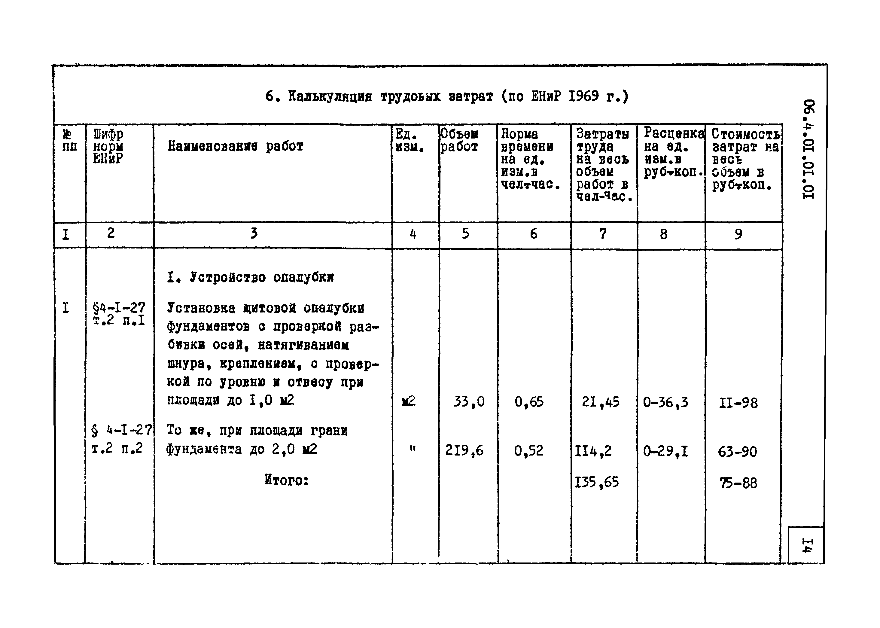 ТТК 4.01.01.01