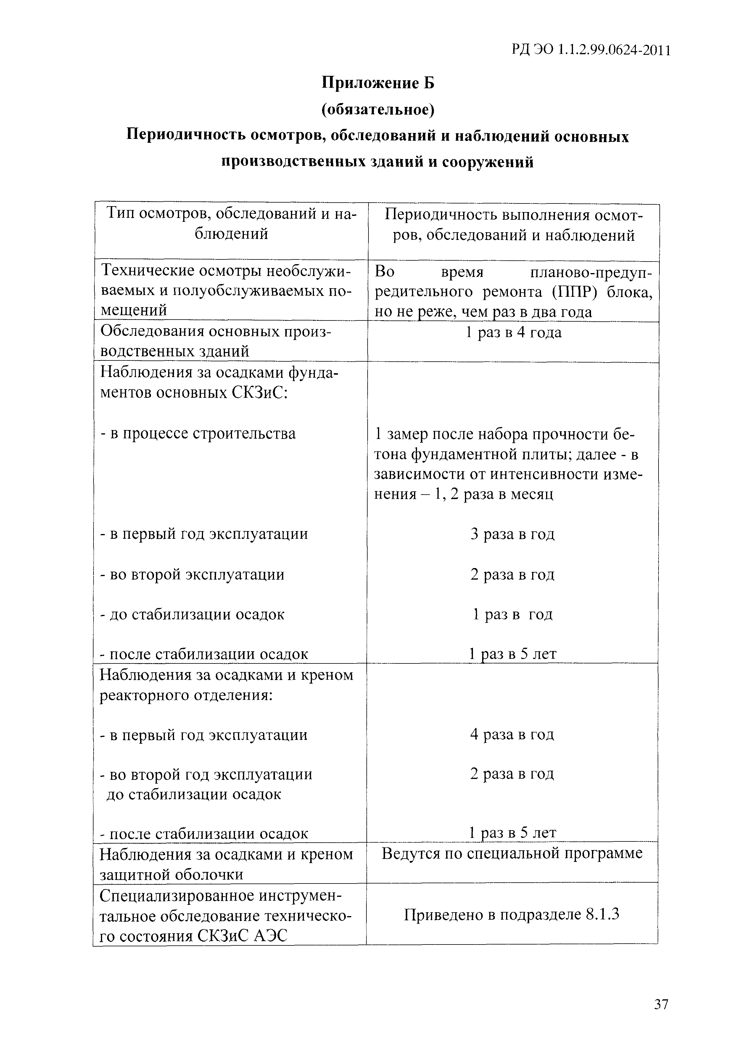 РД ЭО 1.1.2.99.0624-2011