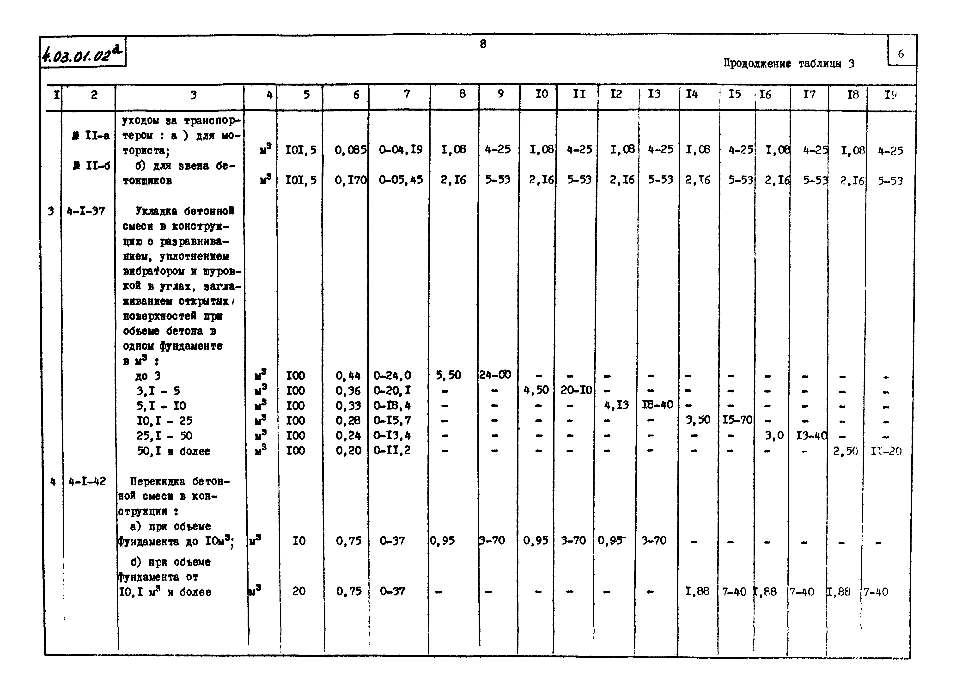 ТТК 4.03.01.02а