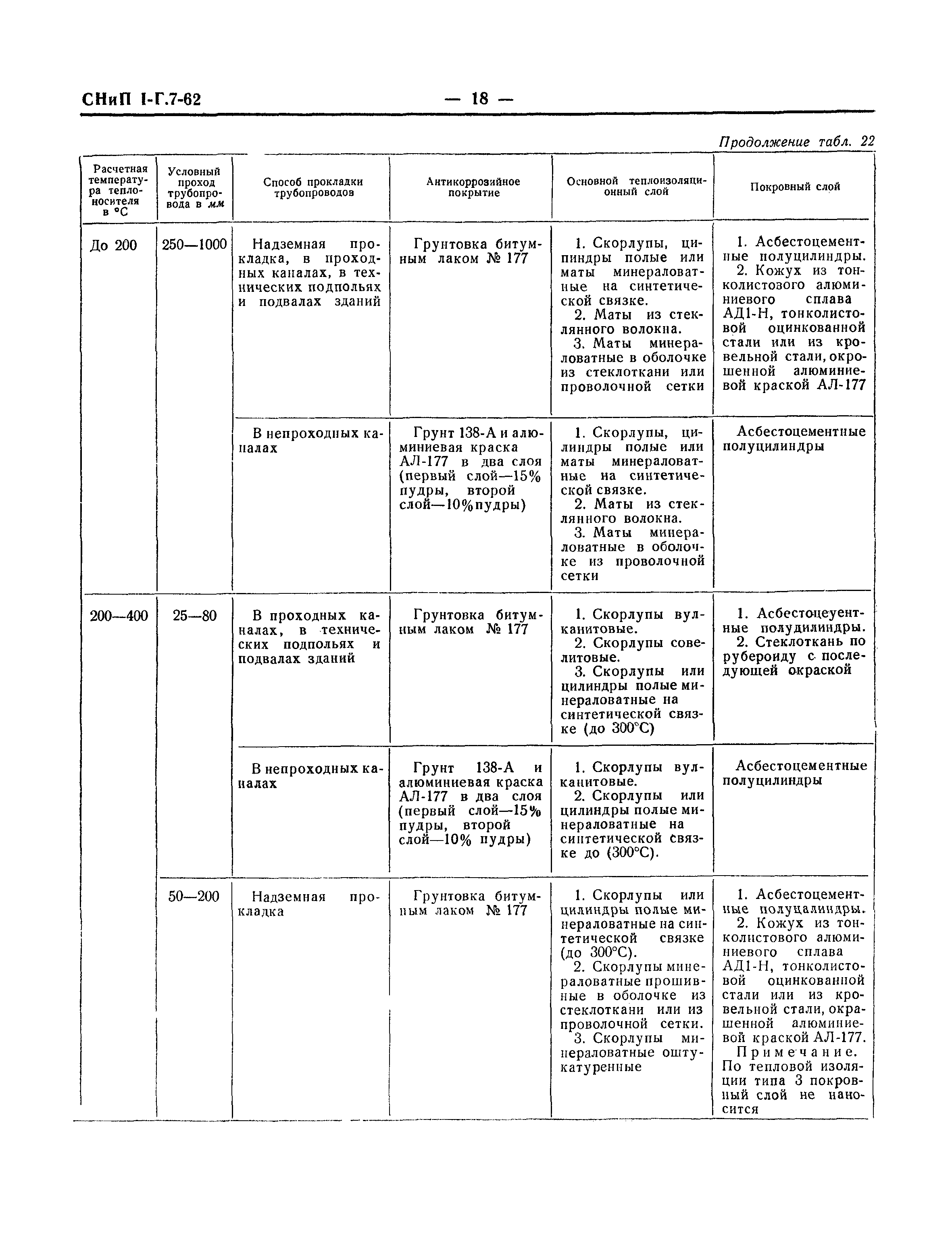 СНиП I-Г.7-62