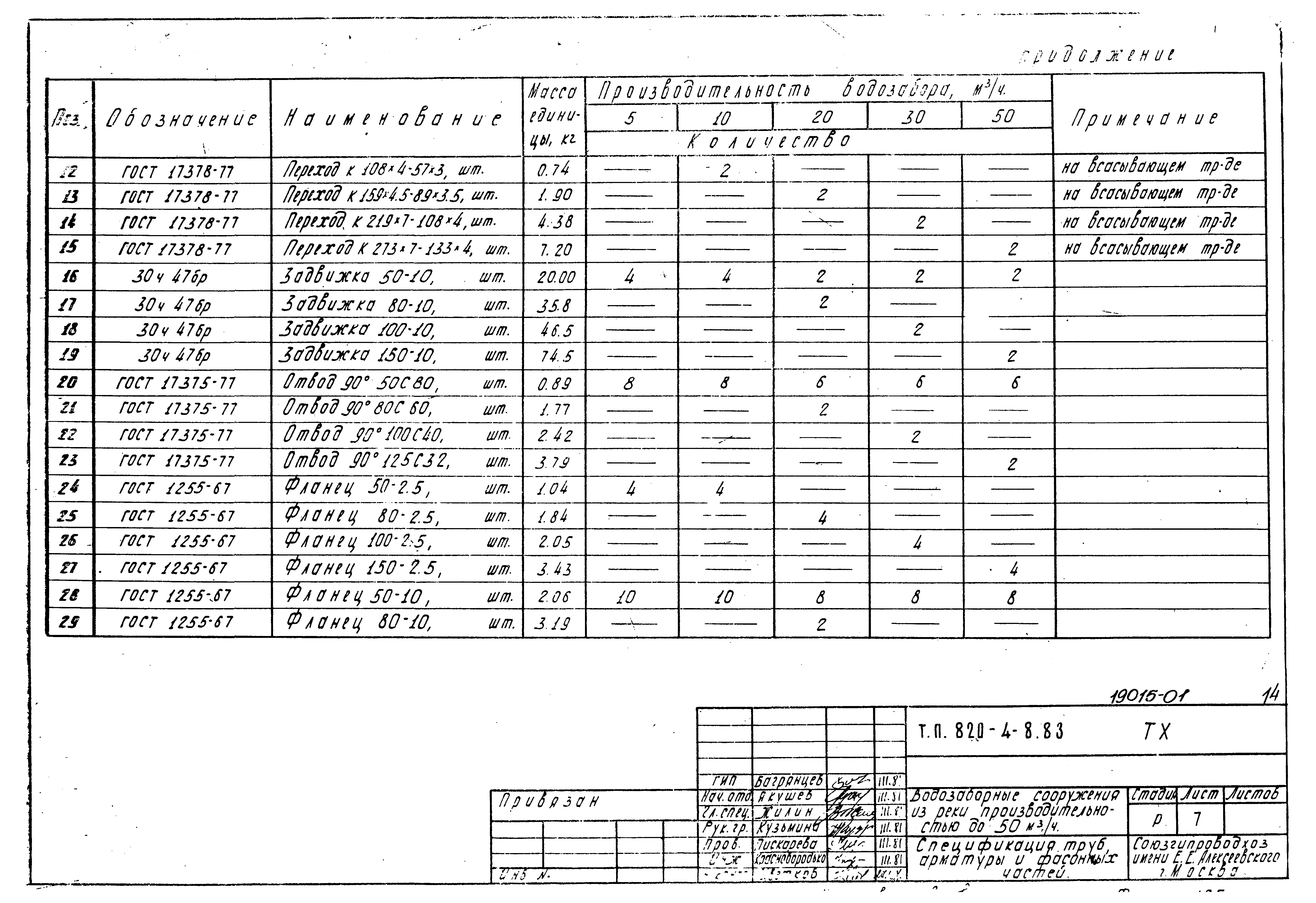 Типовой проект 820-4-8.83