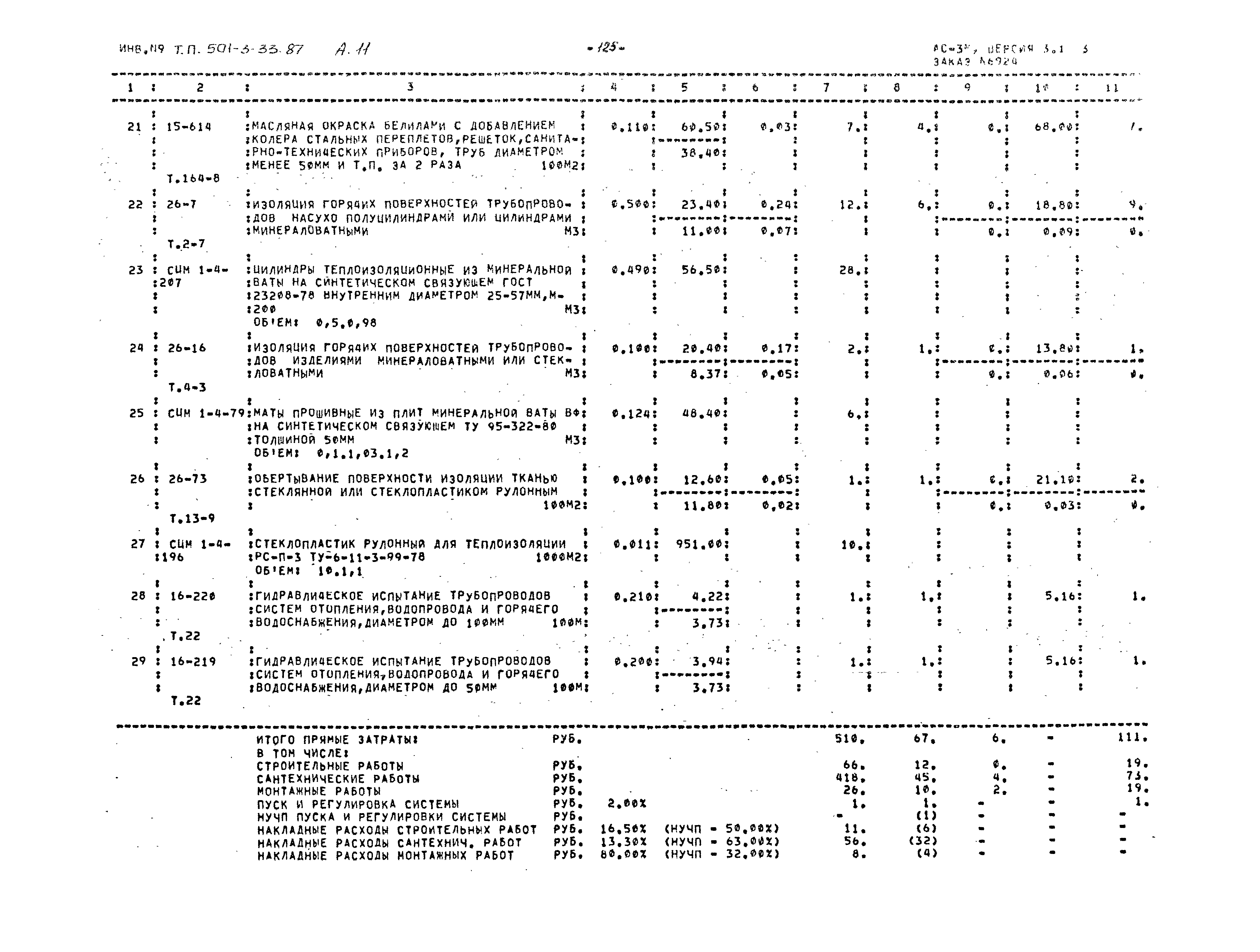 Типовой проект 501-3-33.87
