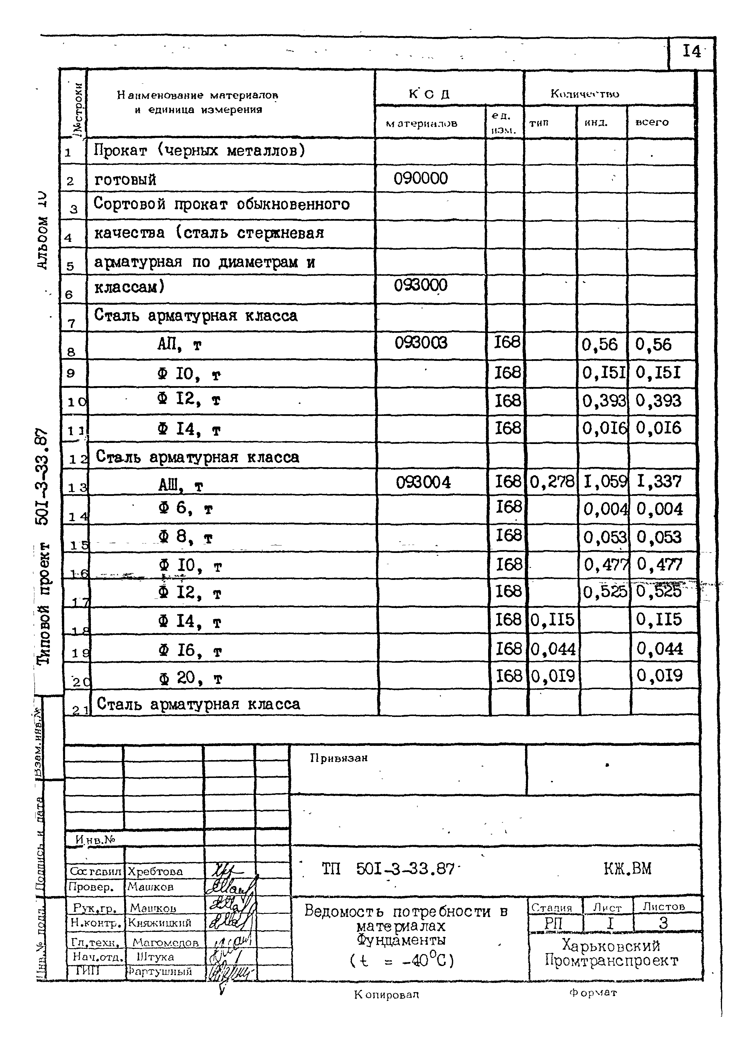 Типовой проект 501-3-33.87