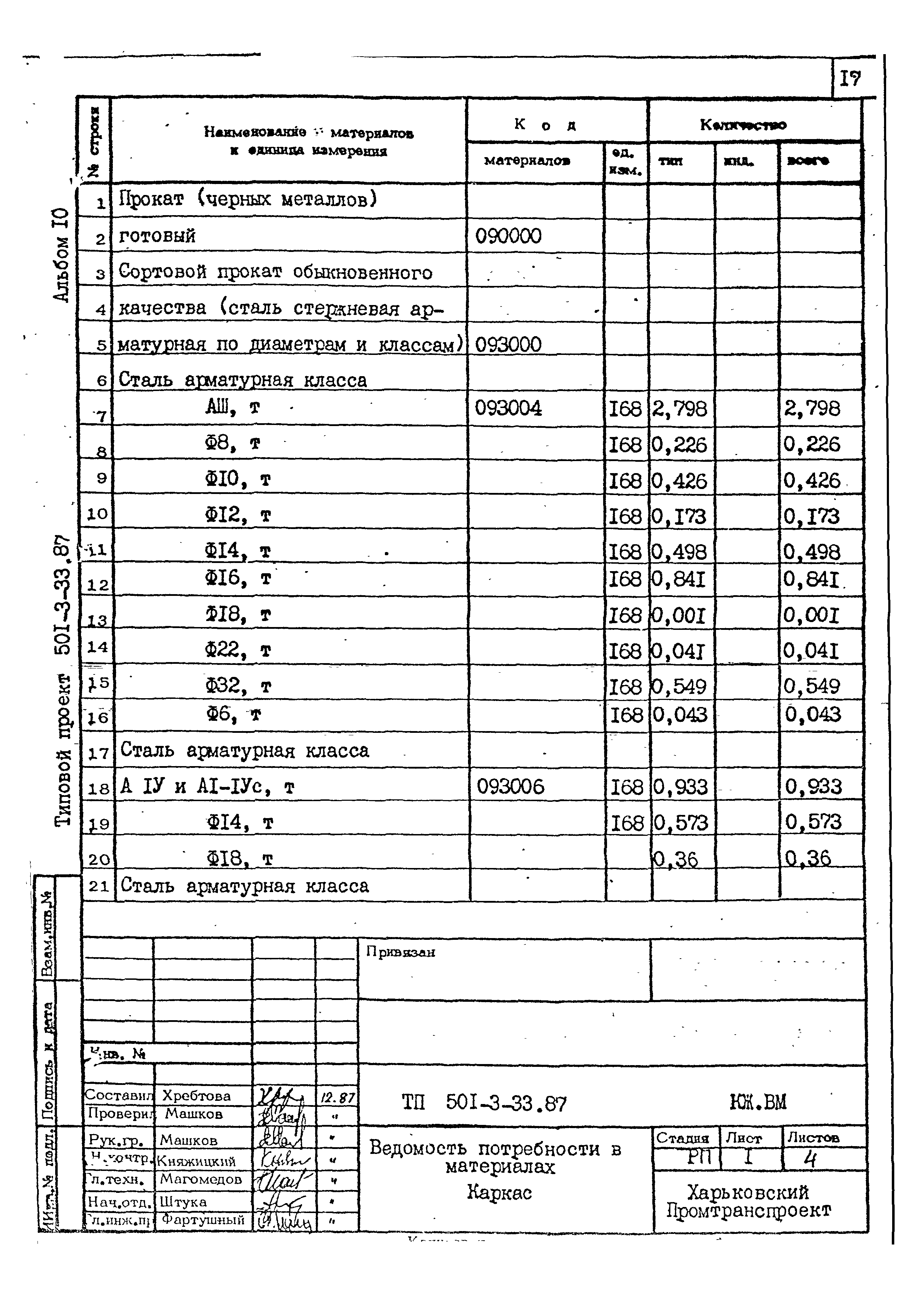 Типовой проект 501-3-33.87