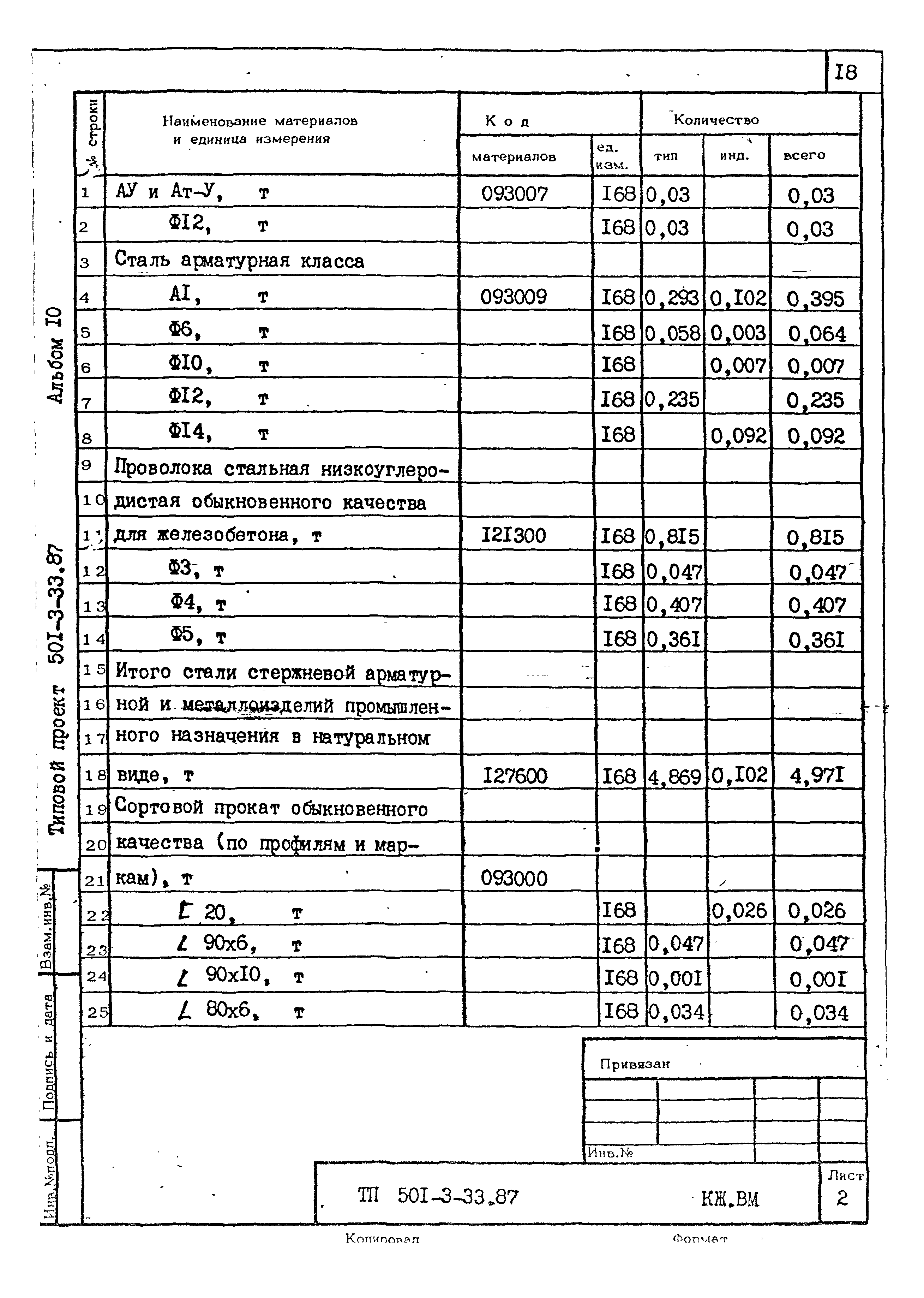 Типовой проект 501-3-33.87