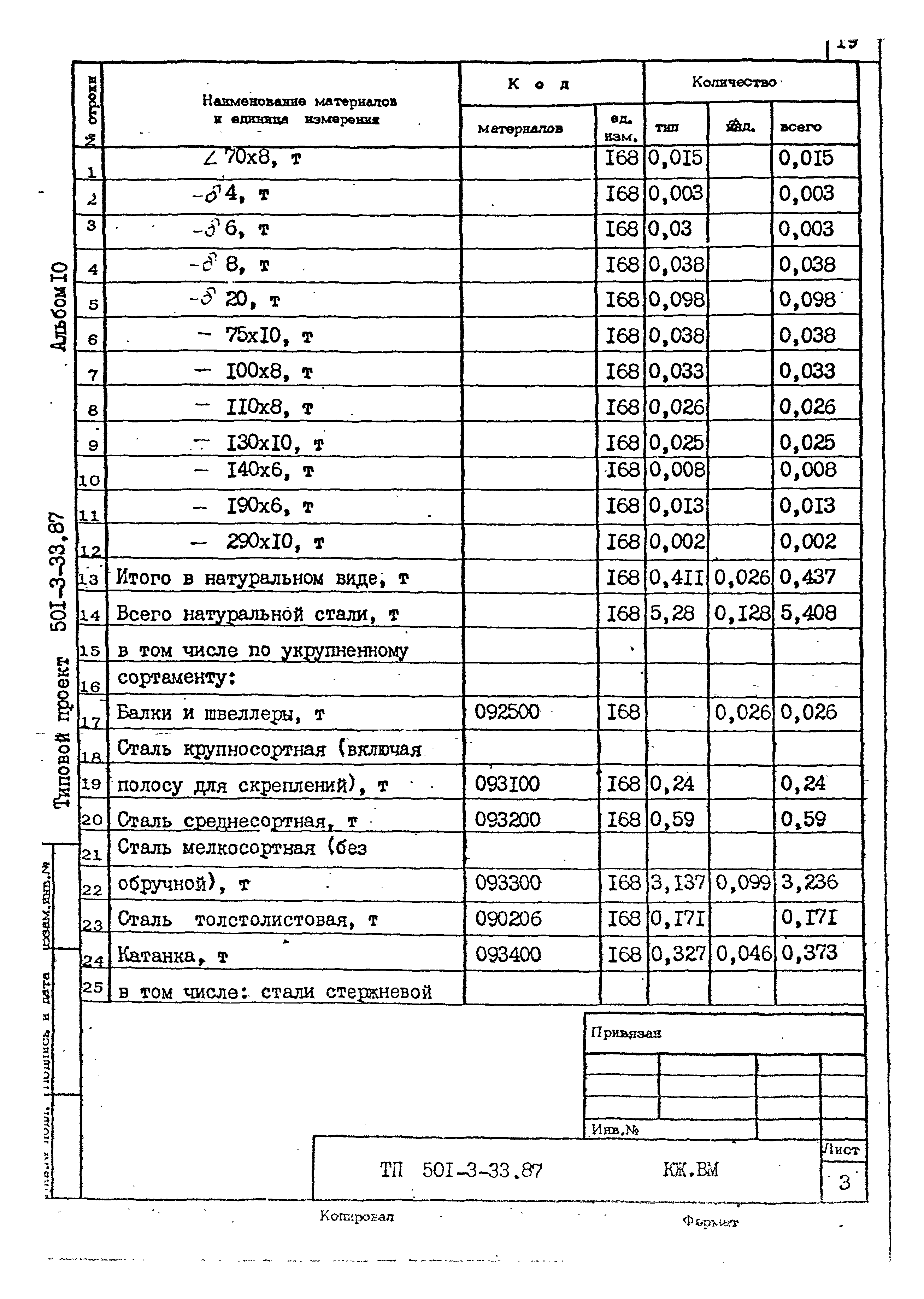 Типовой проект 501-3-33.87