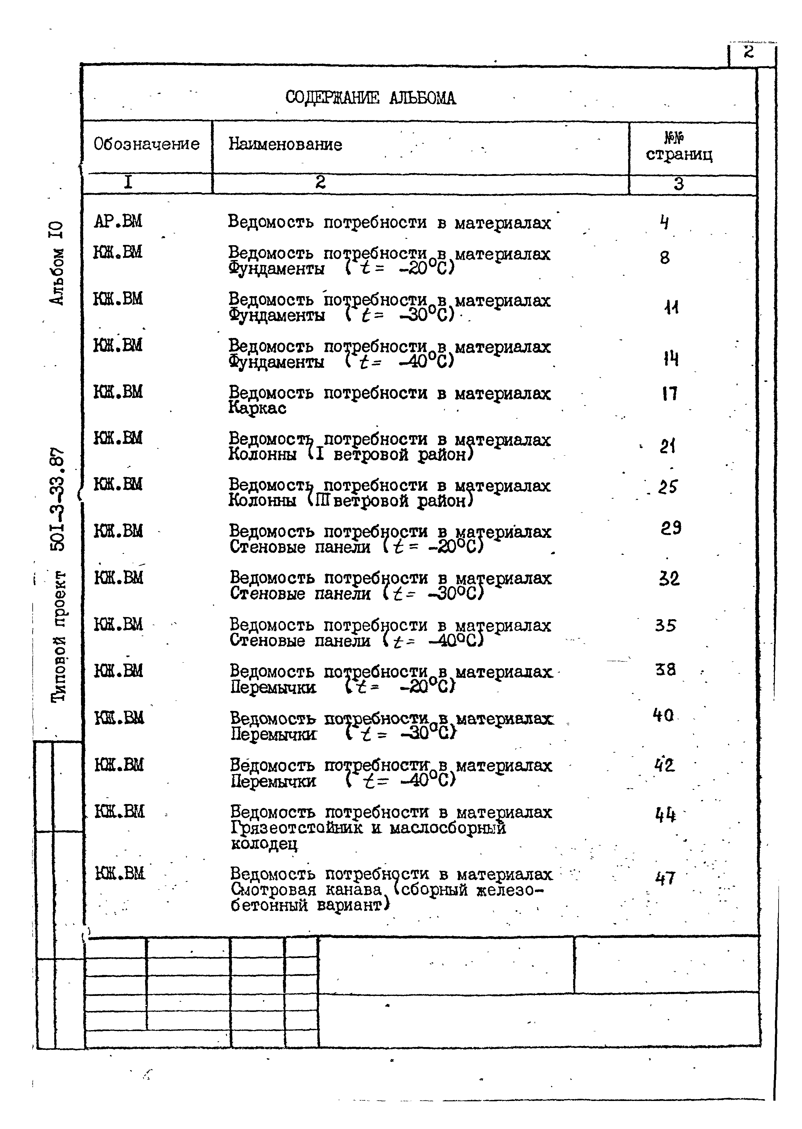 Типовой проект 501-3-33.87