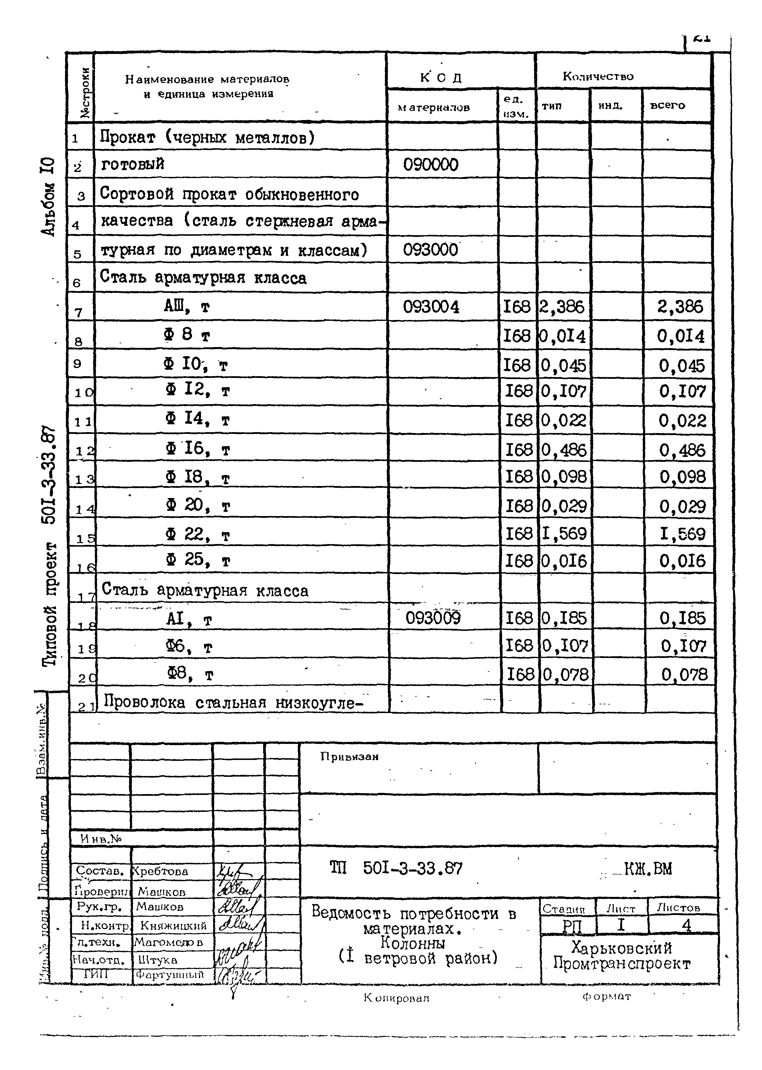 Типовой проект 501-3-33.87