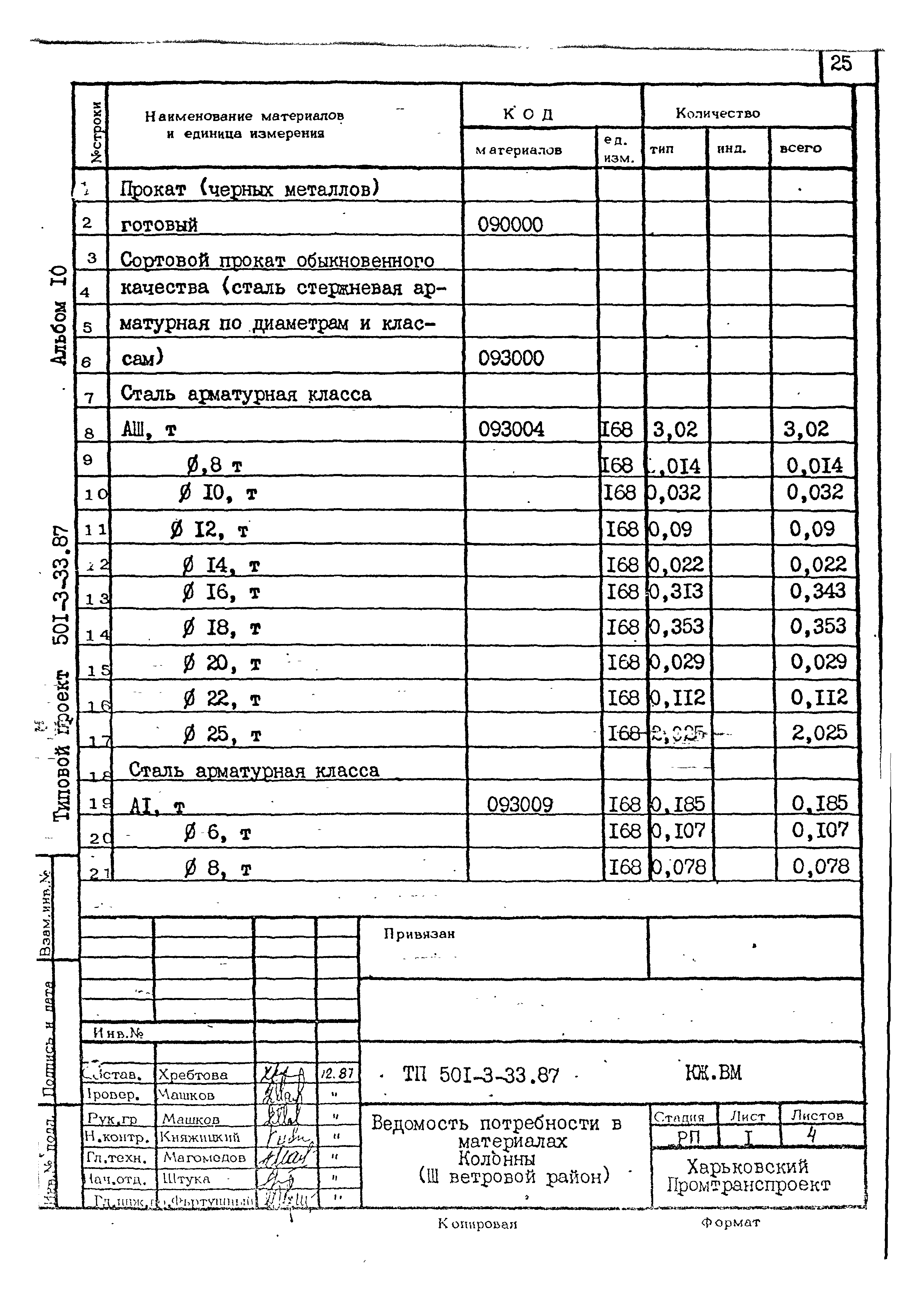 Типовой проект 501-3-33.87