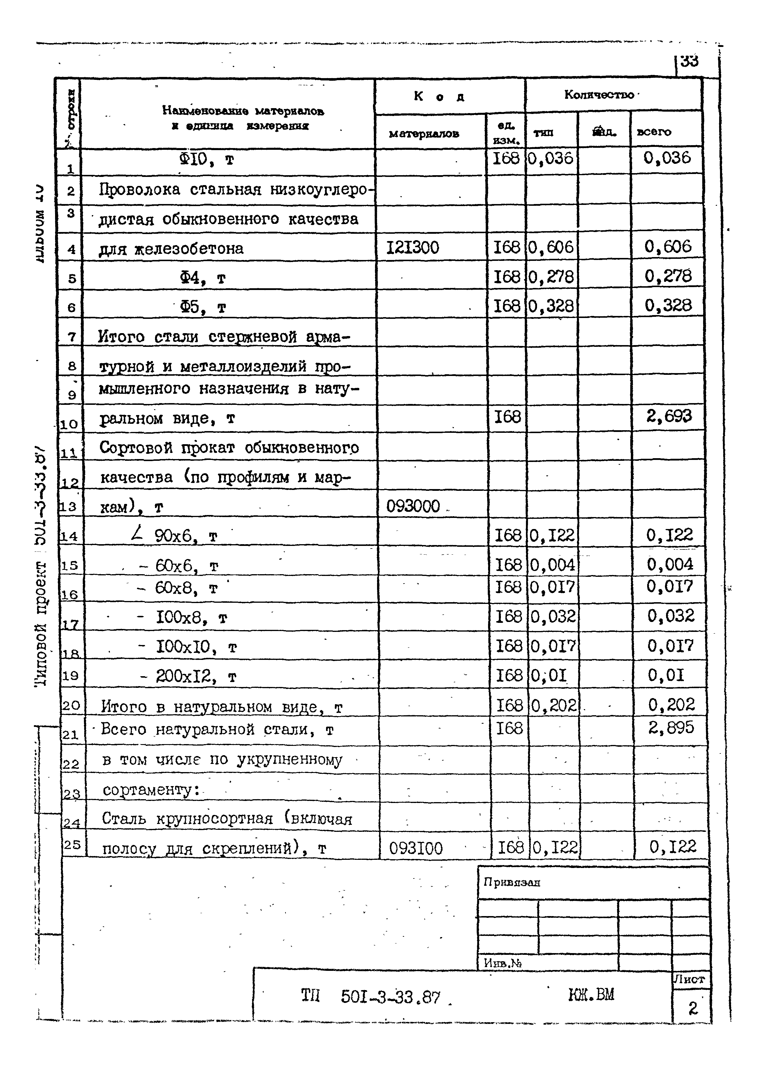 Типовой проект 501-3-33.87