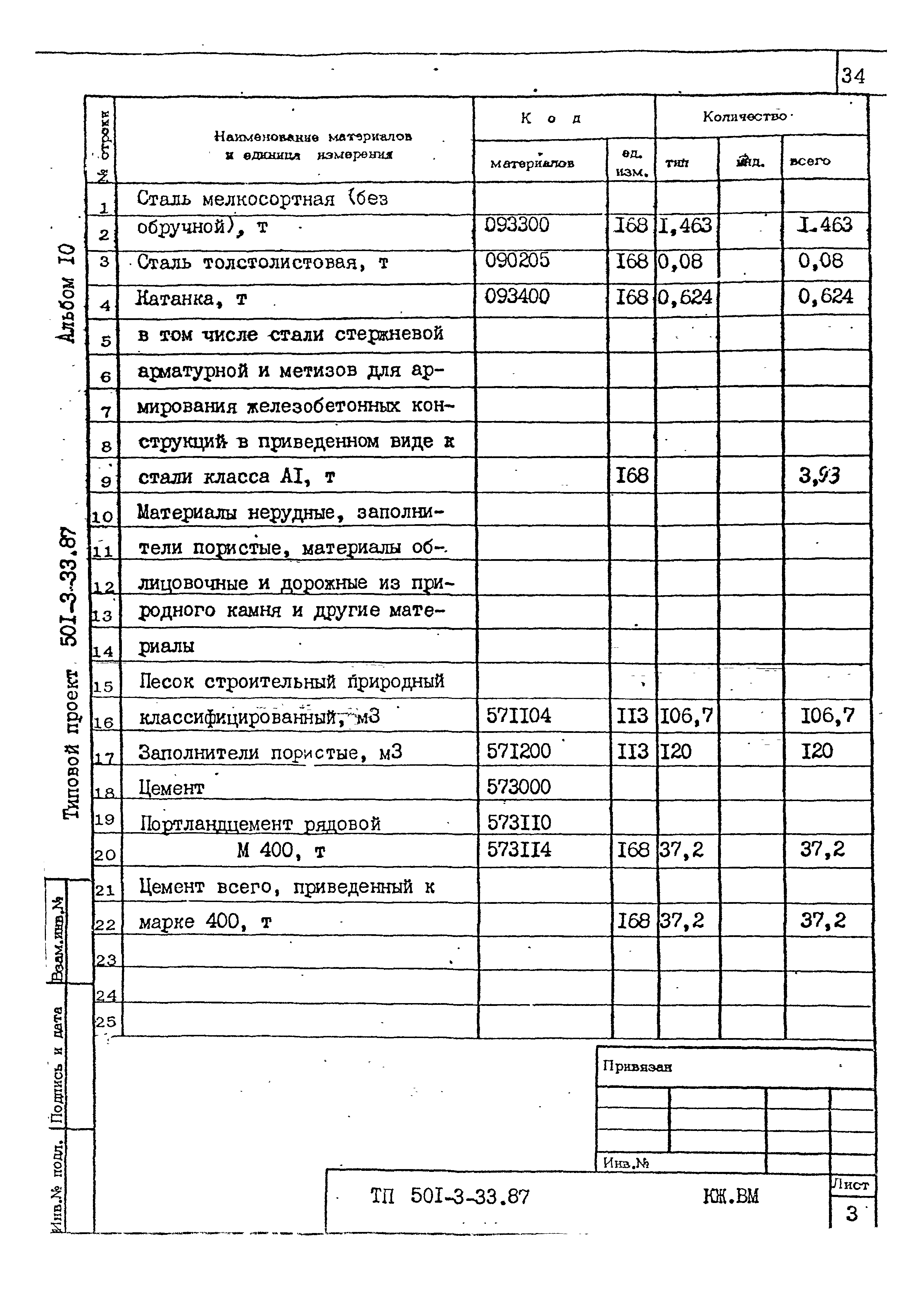 Типовой проект 501-3-33.87