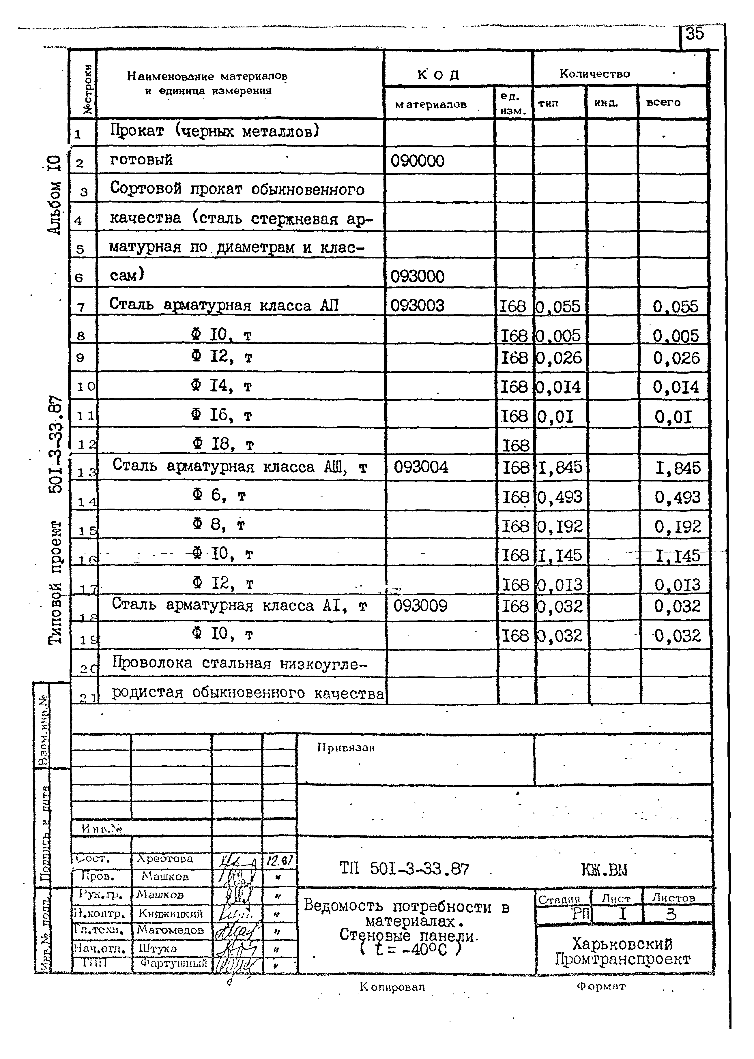 Типовой проект 501-3-33.87