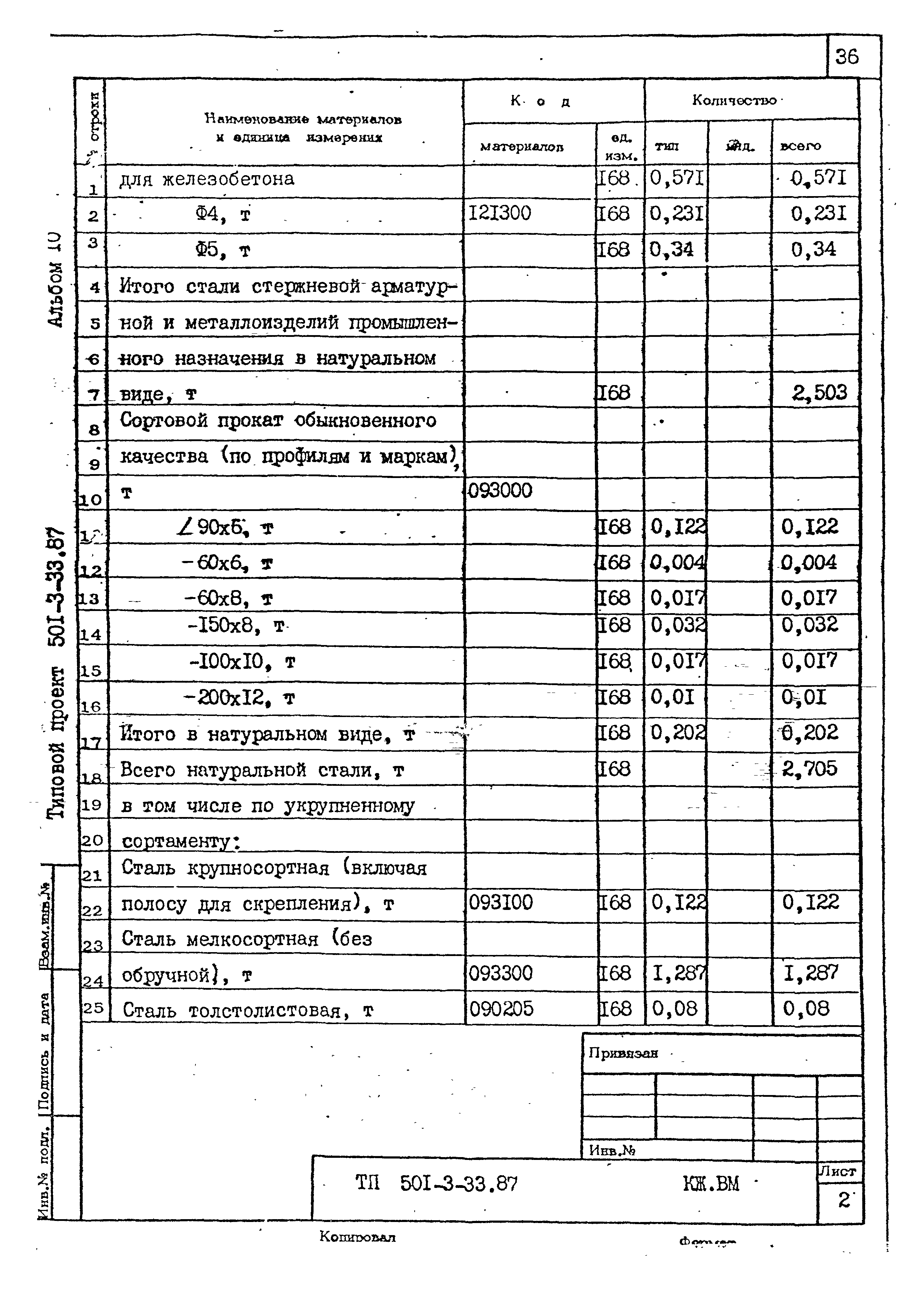 Типовой проект 501-3-33.87