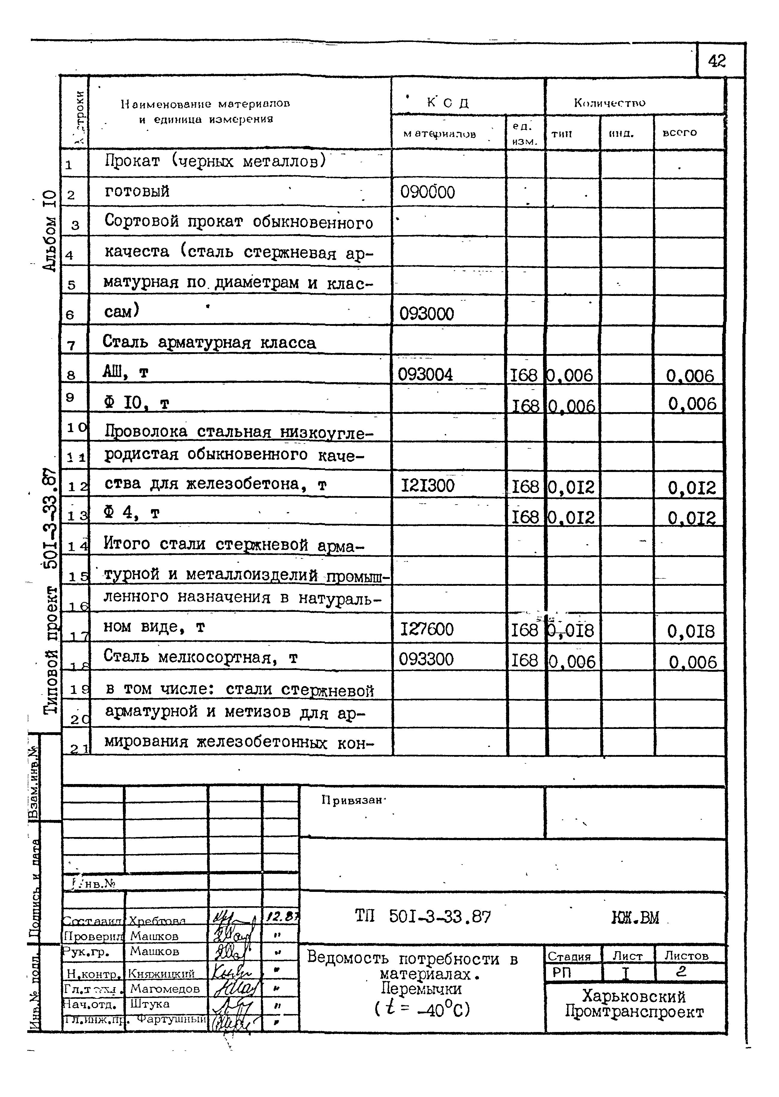 Типовой проект 501-3-33.87