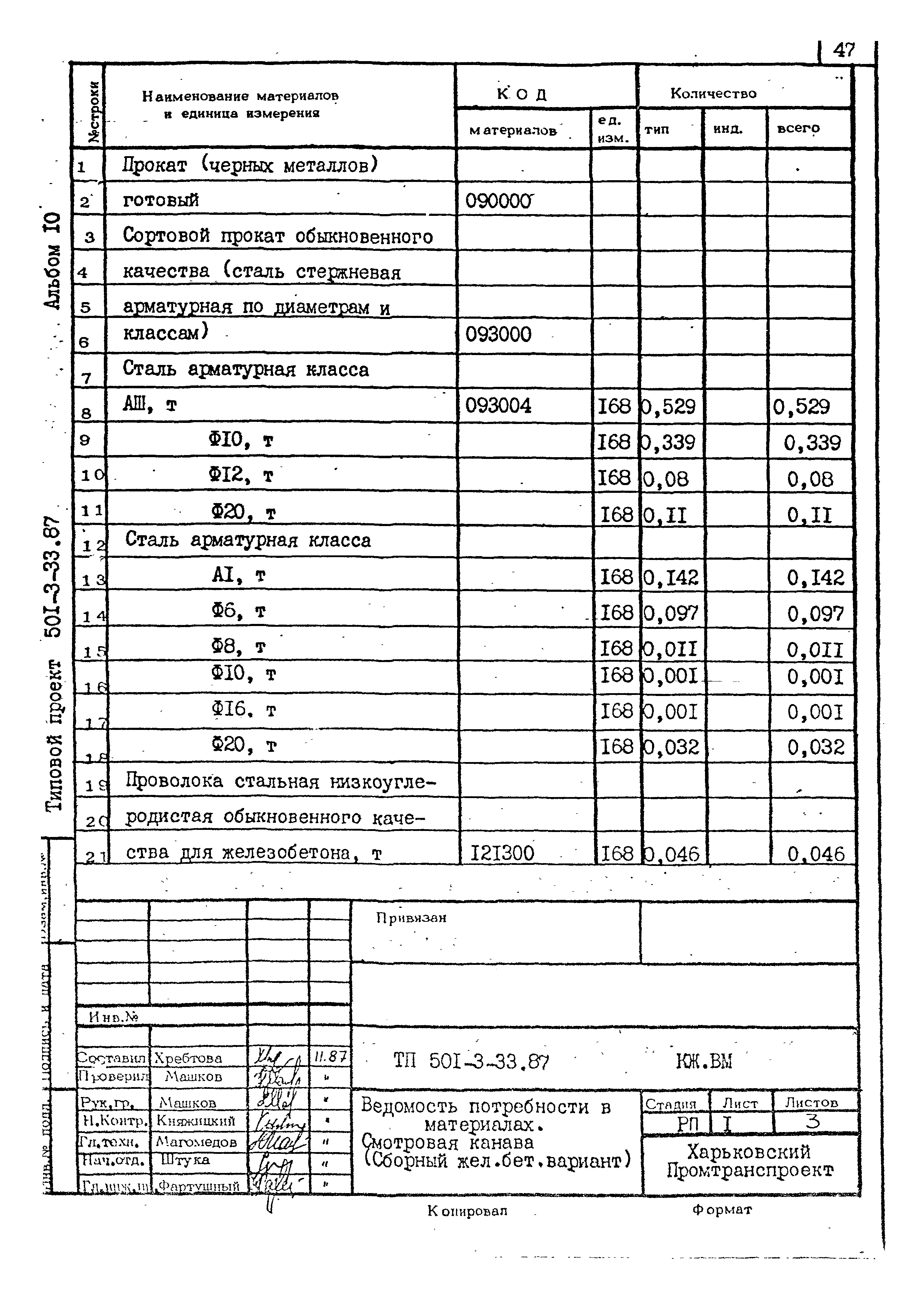 Типовой проект 501-3-33.87
