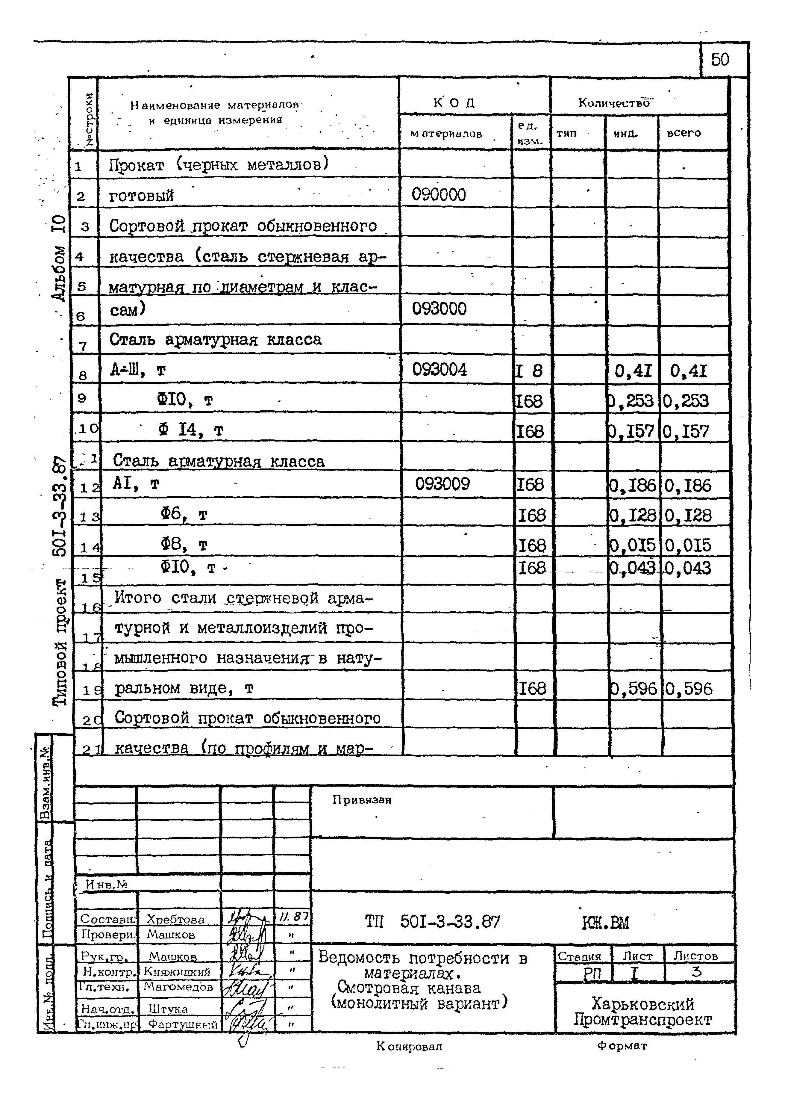 Типовой проект 501-3-33.87