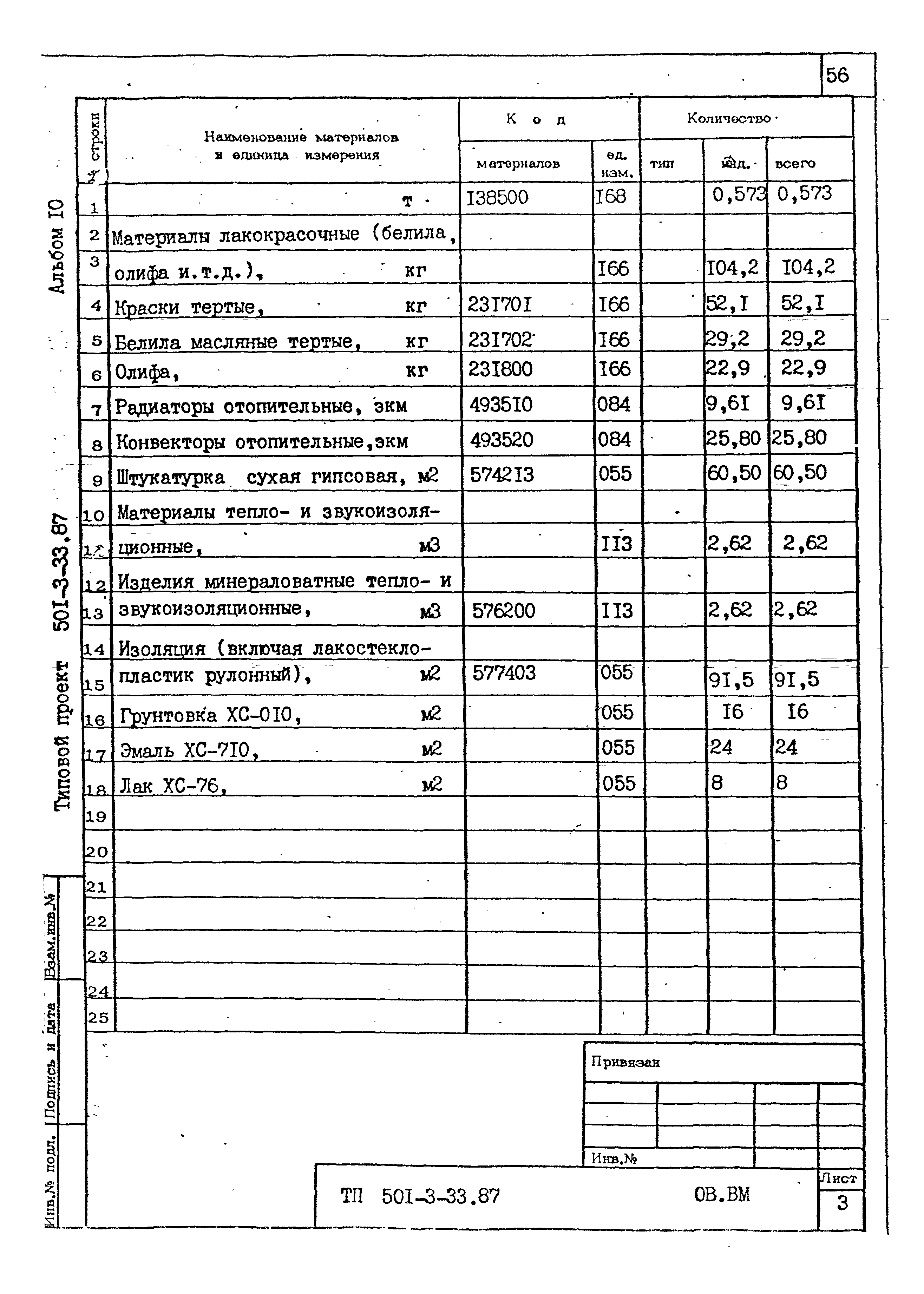 Типовой проект 501-3-33.87