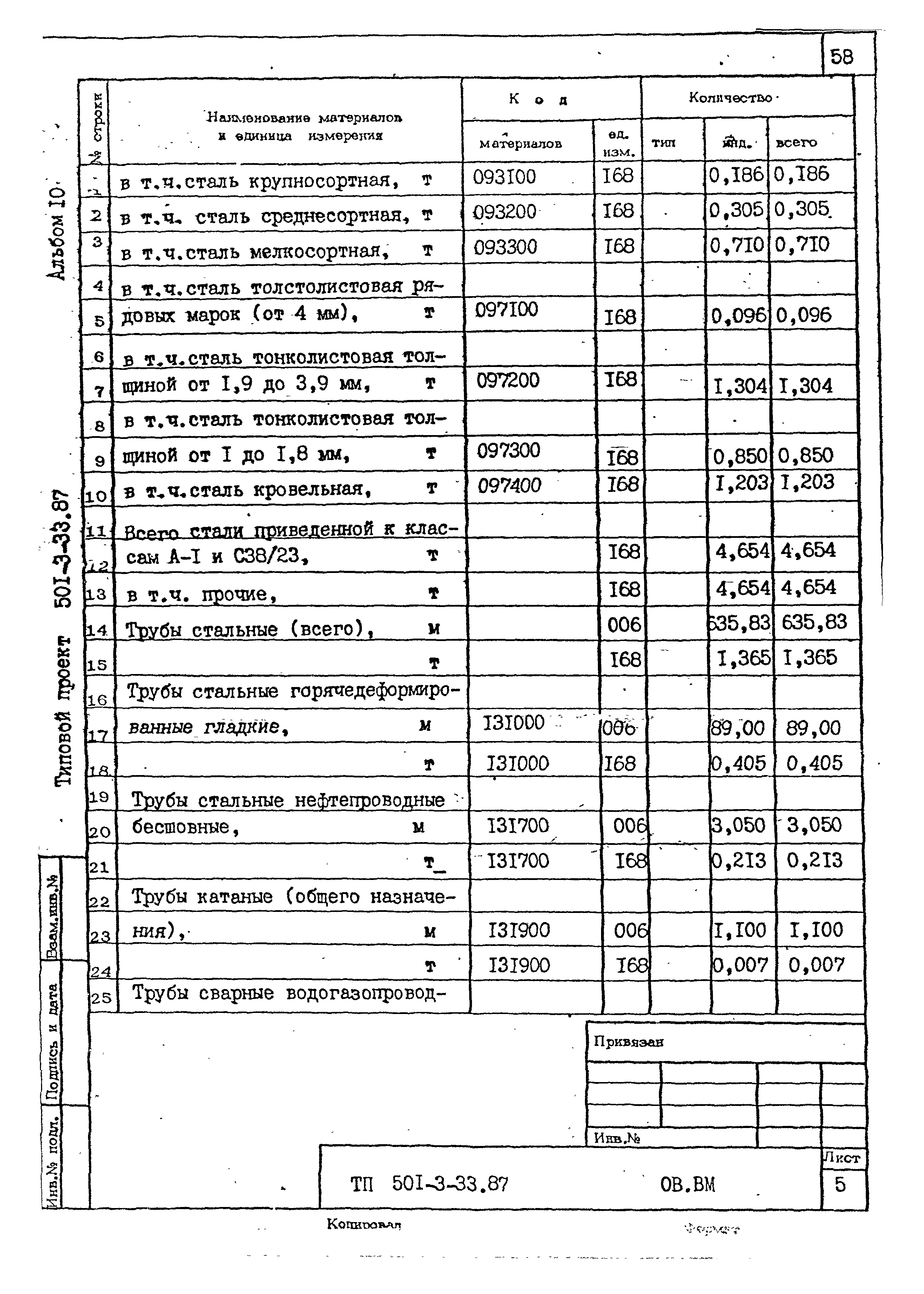 Типовой проект 501-3-33.87