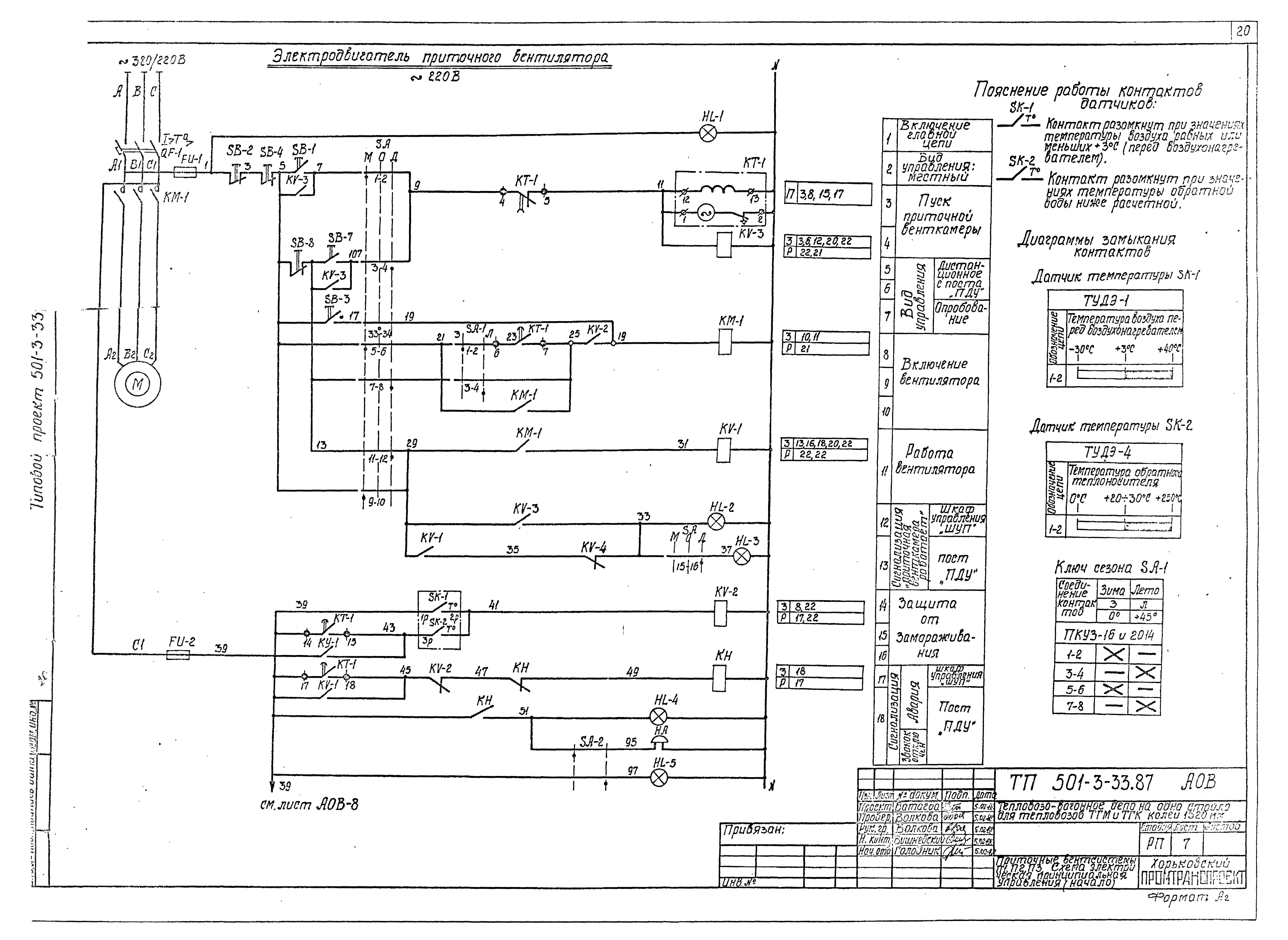 Типовой проект 501-3-33.87