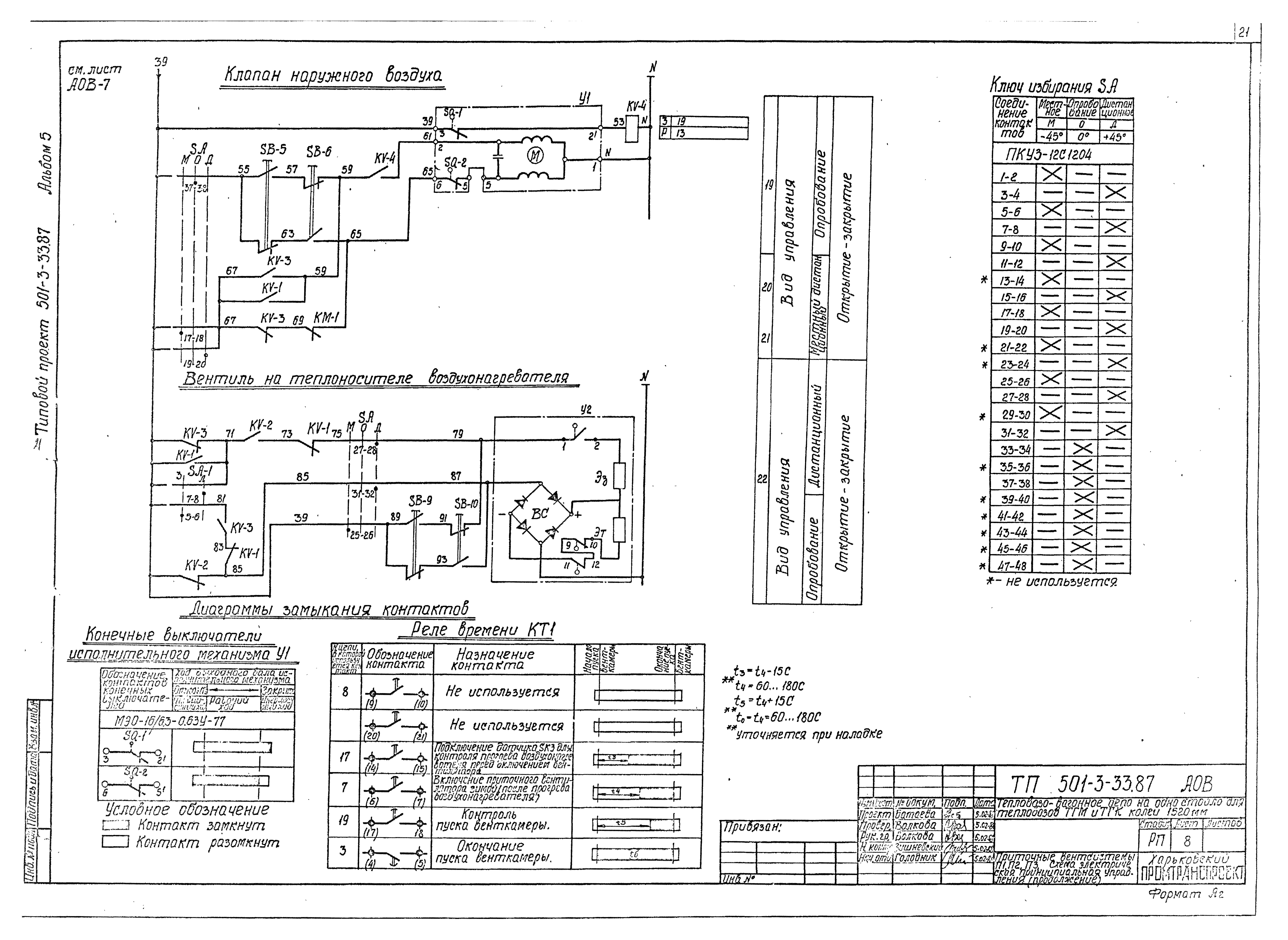 Типовой проект 501-3-33.87