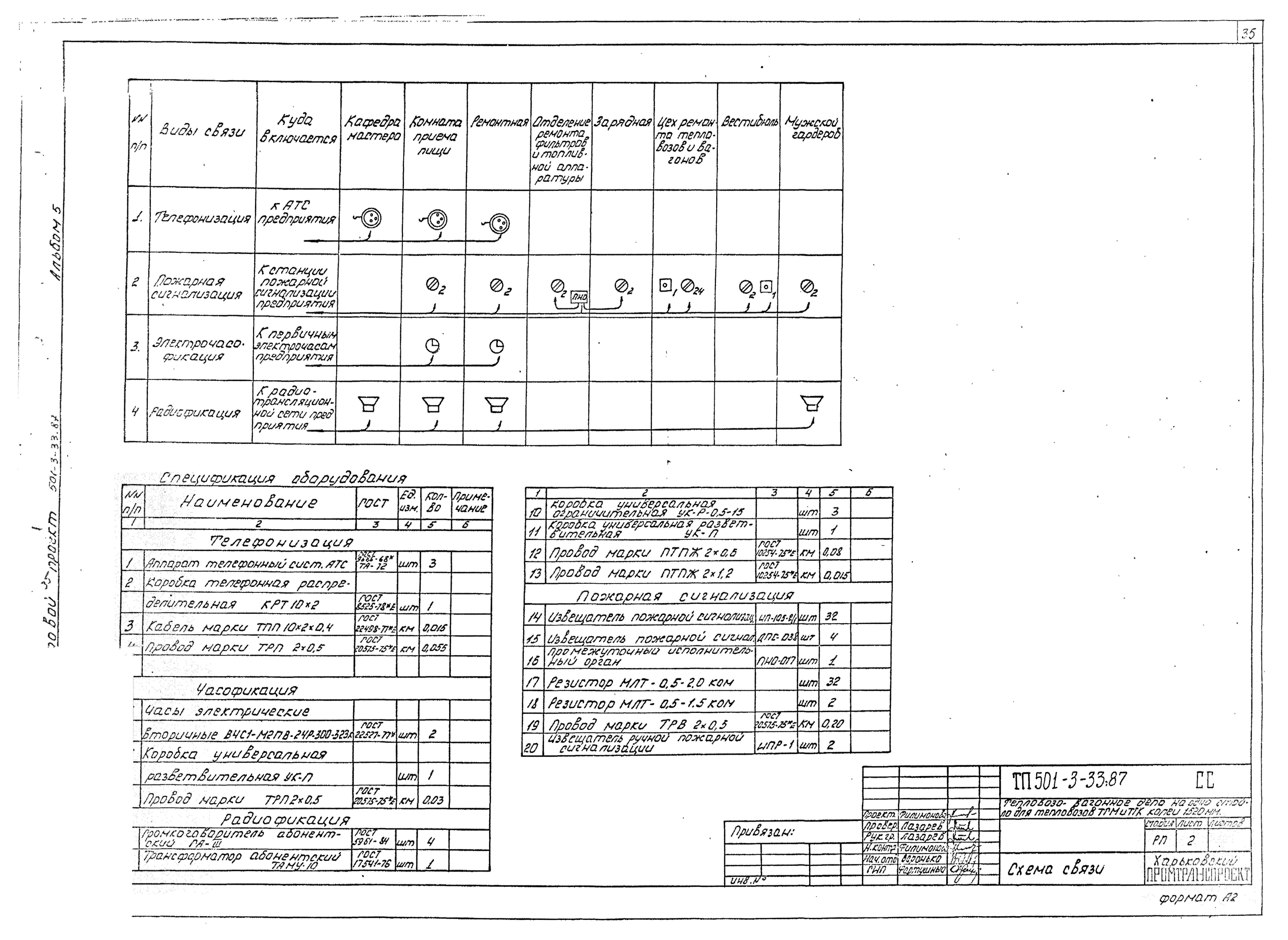 Типовой проект 501-3-33.87