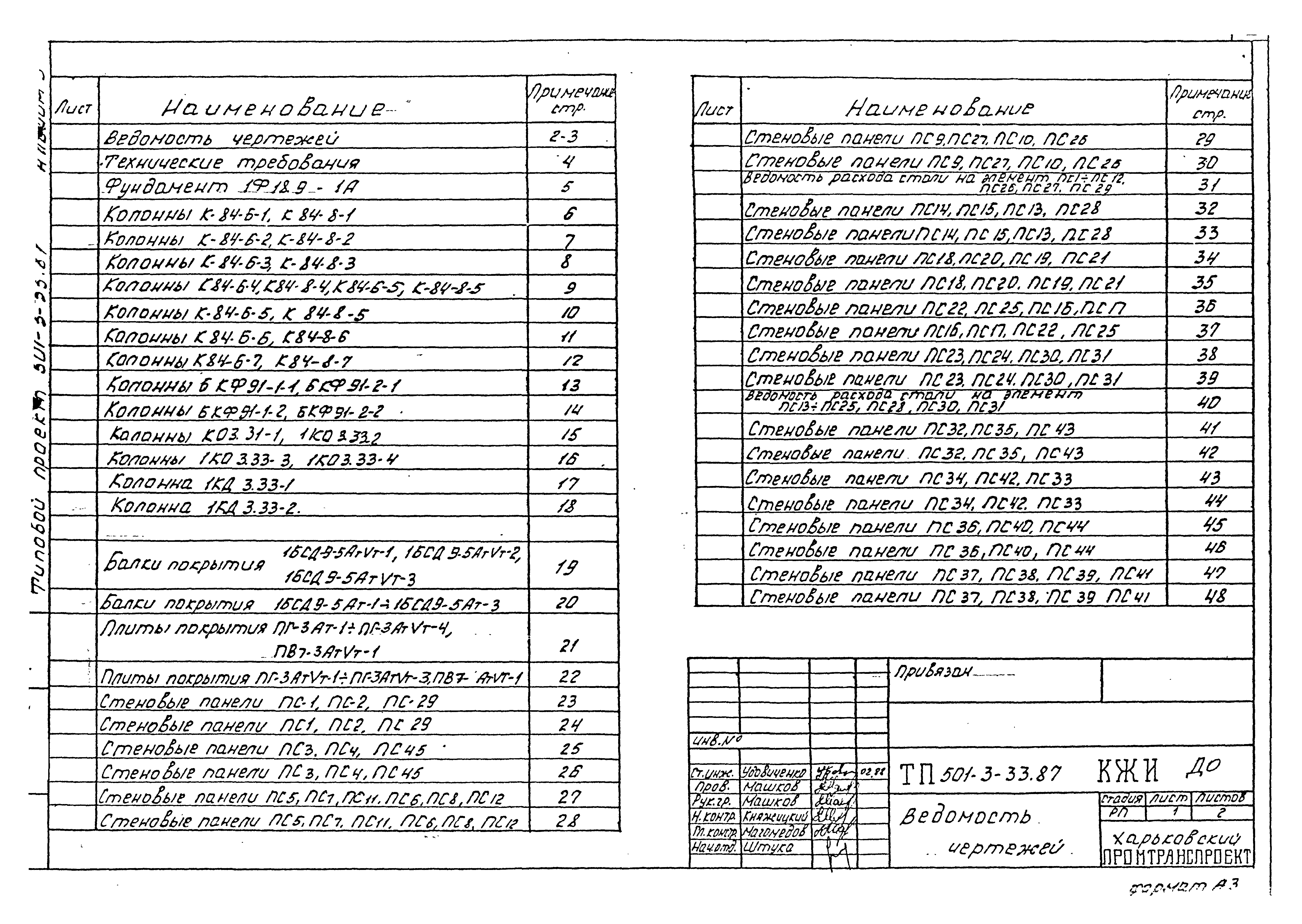 Типовой проект 501-3-33.87