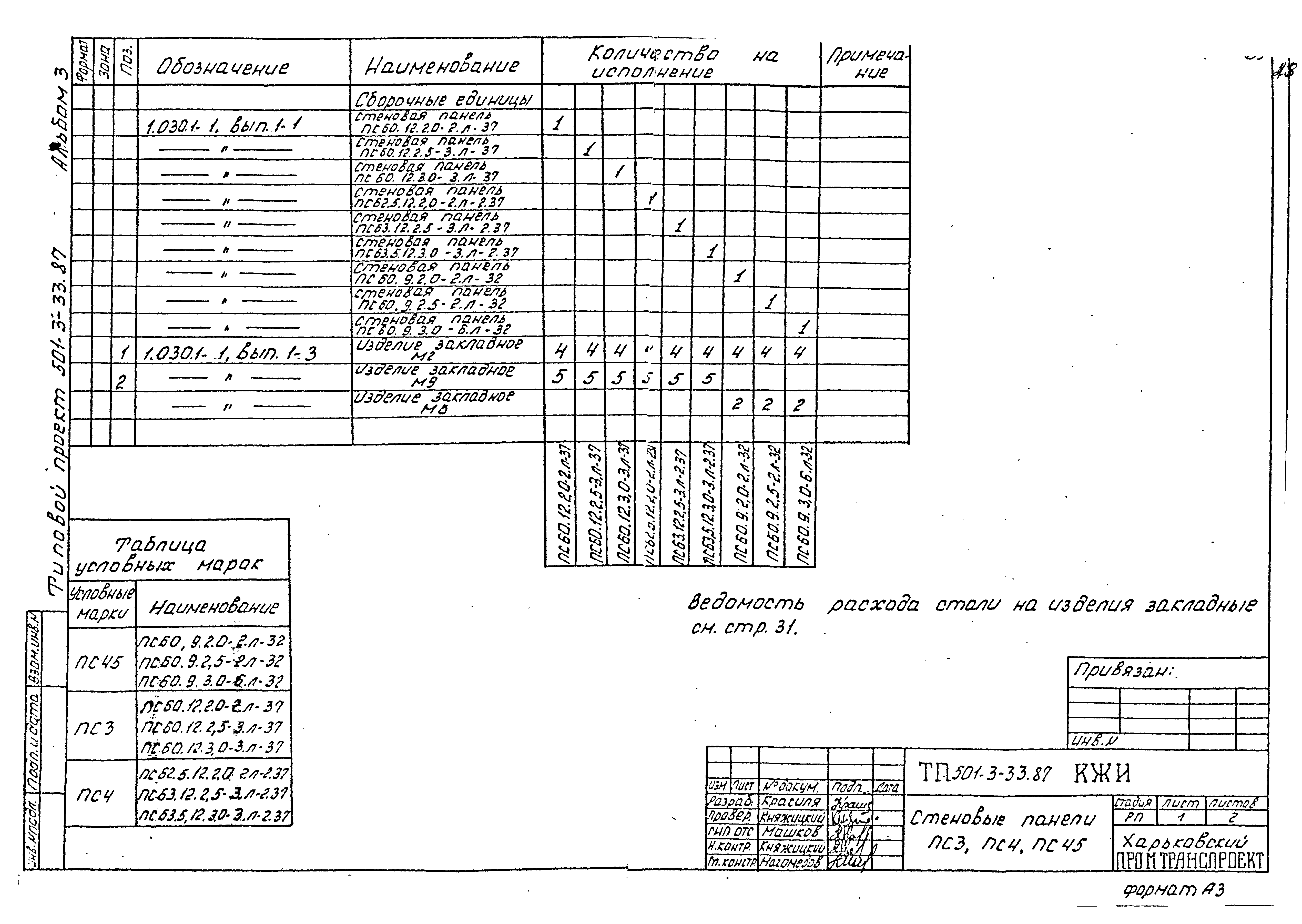 Типовой проект 501-3-33.87